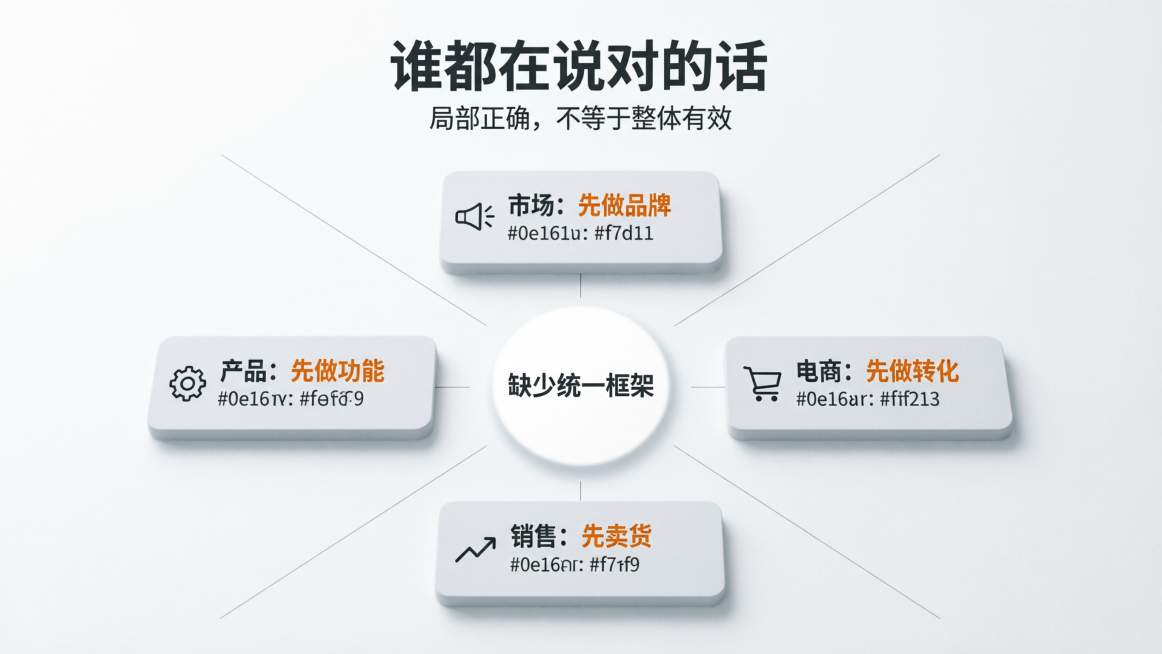 食品消费品信息图，标题“谁都在说对的话”，副标题“局部正确，不等于整体有效”，标题和副标题在图片最上方居中，标题字体思源黑体Bold，副标题字体思源黑体Normal，文字颜色深灰色#0e1619。版式预览效果