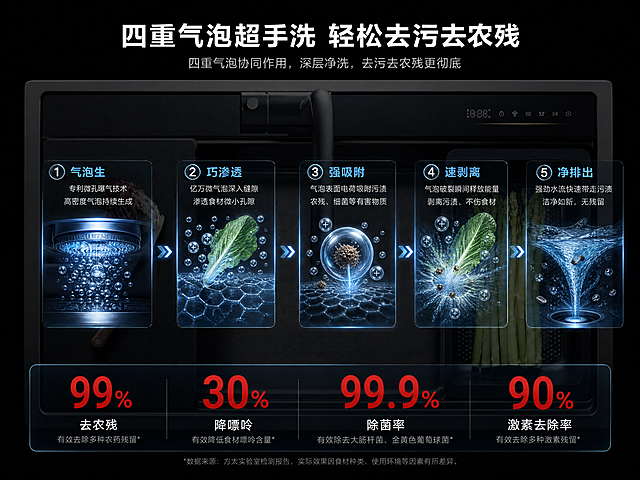 「图片1」，生成详情页，商品名称为方太，适配抖音/快手平台，单图比例为4:3，需求屏数为8张。「图片1」「图片1」「图片1」「图片1」产品型号：JBS2T-X20 Max
尺寸：885*500MM
