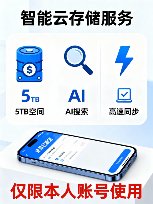 竖版信息图：顶部“智能云存储服务”；中部三栏图标：①5TB空间 ②AI搜索 ③高速同步；底部手机mockup显示“会员已激活”；加粗提示“仅限本人账号使用”。预览效果
