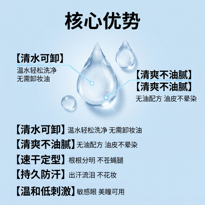 [主图 2] 水性睫毛膏核心功效成分解析图；氛围风格：拼多多电商风格，纯净科技感，通透简洁；画质：商业科研质感，画面干净清晰，细节丰富，文字清晰可辨；元素：浅蓝色纯净背景，画面中心展示核心功效点：围绕预览效果
