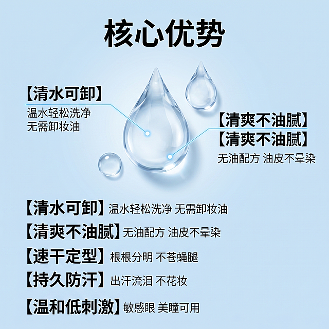 [主图 2] 水性睫毛膏核心功效成分解析图；氛围风格：拼多多电商风格，纯净科技感，通透简洁；画质：商业科研质感，画面干净清晰，细节丰富，文字清晰可辨；元素：浅蓝色纯净背景，画面中心展示核心功效点：围绕"清水可卸"主题，上方悬浮真实晶莹水滴3D元素，用纤细引线分别指向标注"温水轻松卸除"、"无需卸妆油"，整体布局简洁清晰；光影：均匀柔光，整体明亮通透；配色：浅蓝背景搭配深黑文字，高对比度清晰易读；视角构图：居中构图，满屏无边框；文字版式：顶部大标题"核心优势"加粗黑色，下方分点排列五大卖点："[清水可卸] 温水轻松洗净 无需卸妆油"、"[清爽不油腻] 无油配方 油皮不晕染"、"[速干定型] 根根分明 不苍蝇腿"、"[持久防汗] 出汗流泪 不花妆"、"[温和低刺激] 敏感眼 美瞳可用"，每点左对齐，卖点加粗放大，说明文字缩小，深浅对比清晰；比例分辨率：1:1比例，2k分辨率，超高清；负向提示词：变形，水印，文字错乱，背景杂乱，遮挡主体，配色刺眼