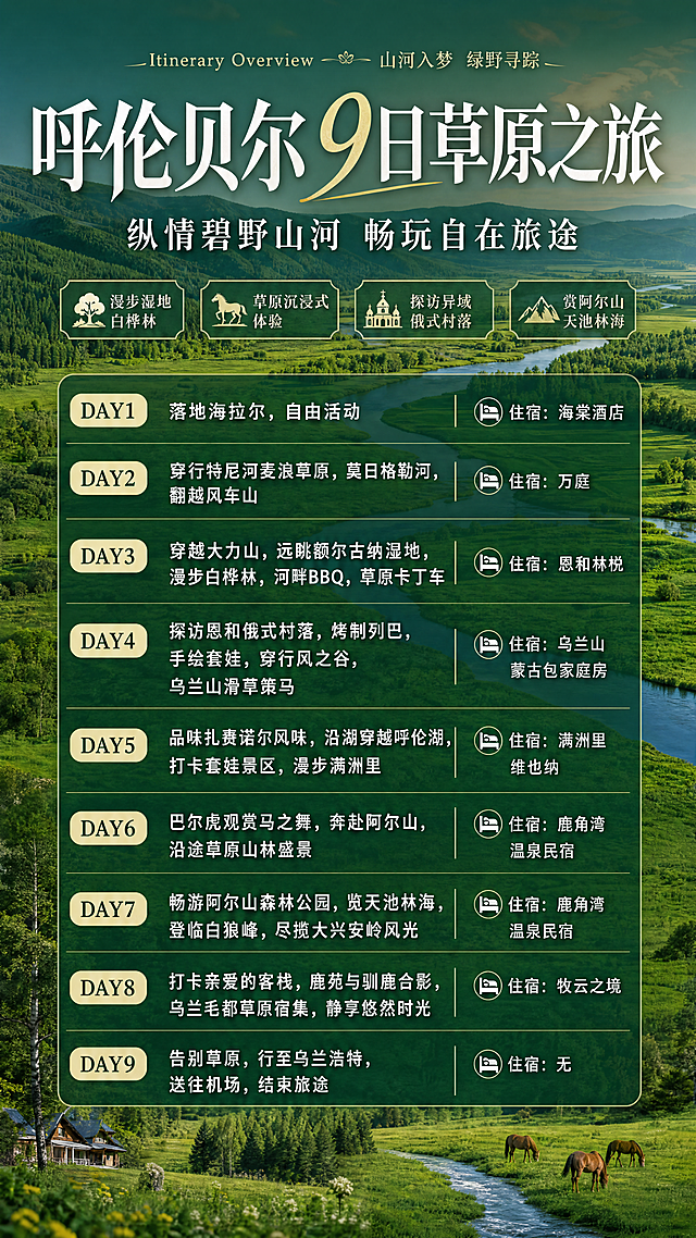 写实商业摄影风格，森系自然氛围感旅行海报，9:16竖版，背景为辽阔草原森林河谷风景，深绿色渐变基调，层次分明，柔和自然光线，超清画质。版式精美，顶部主标题为"呼伦贝尔9日草原之旅"，副标题为"纵情碧野山河 畅玩自在旅途"，上方小字装饰"Itinerary Overview  山河入梦 绿野寻踪"，下方分区域清晰展示9天详细行程安排和对应住宿信息，所有文字清晰可读不遮挡背景风景，配色自然和谐，整体干净舒适。

每日行程信息：
Day1 落地海拉尔，自由活动，住宿海棠酒店
Day2 穿行特尼河麦浪草原，莫日格勒河，翻越风车山，住宿万庭
Day3 穿越大力山，远眺额尔古纳湿地，漫步白桦林，河畔BBQ，草原卡丁车，住宿恩和林悦
Day4 探访恩和俄式村落，烤制列巴，手绘套娃，穿行风之谷，乌兰山滑草策马，住宿乌兰山蒙古包家庭房
Day5 品味扎赉诺尔风味，沿湖穿越呼伦湖，打卡套娃景区，漫步满洲里，住宿满洲里维也纳
Day6 巴尔虎观赏马之舞，奔赴阿尔山，沿途草原山林盛景，住宿鹿角湾温泉民宿
Day7 畅游阿尔山森林公园，览天池林海，登临白狼峰，尽揽大兴安岭风光，住宿鹿角湾温泉民宿
Day8 打卡亲爱的客栈，鹿苑与驯鹿合影，乌兰毛都草原宿集，静享悠然时光，住宿牧云之境
Day9 告别草原，行至乌兰浩特，送往机场，结束旅途，住宿无

卖点标签点缀：漫步湿地白桦林 草原沉浸式体验 探访异域俄式村落 赏阿尔山天池林海