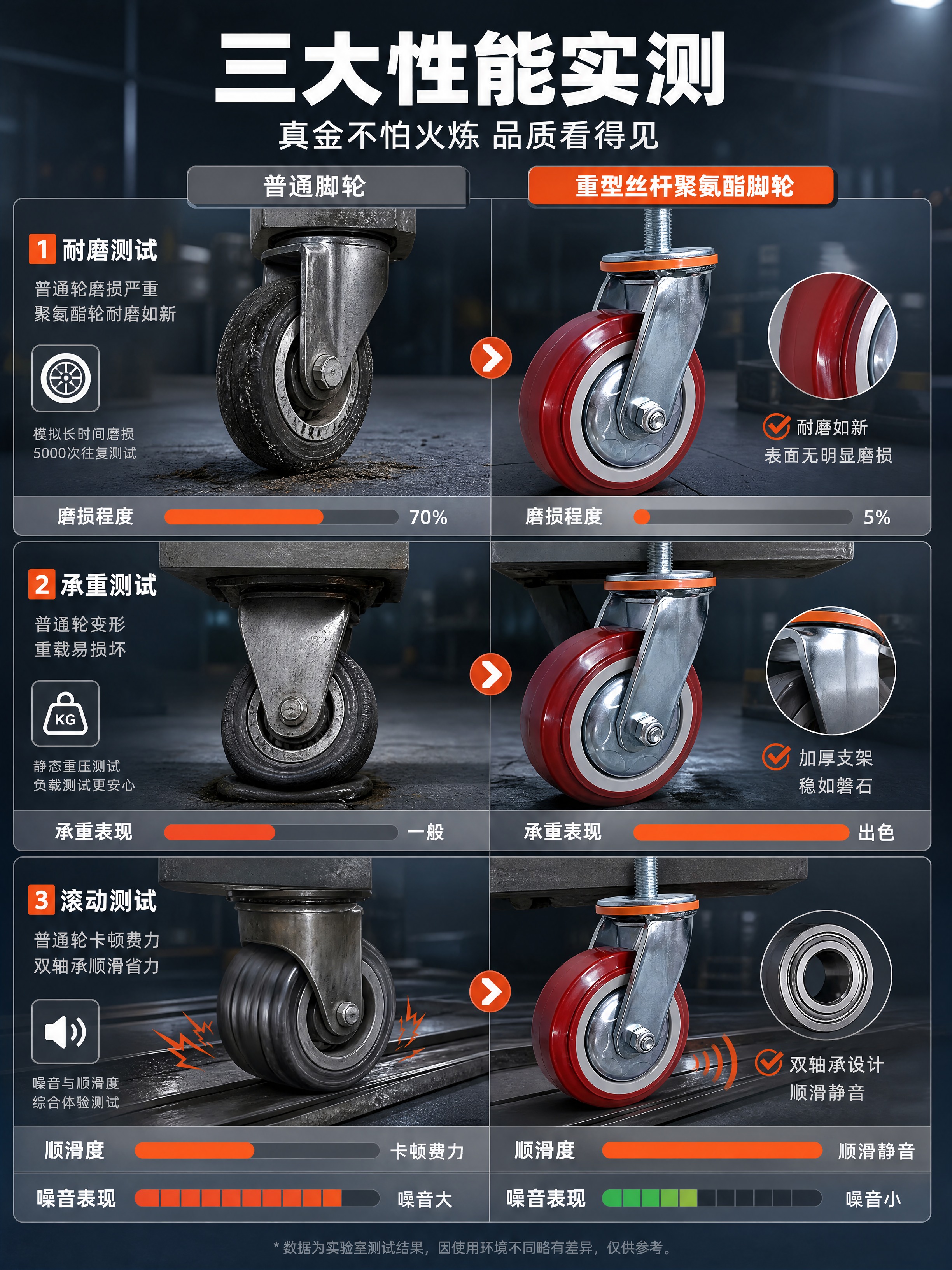[商品] 使用【图1】万向款重型丝杆聚氨酯脚轮；保留酒红色聚氨… - 图片创意预览