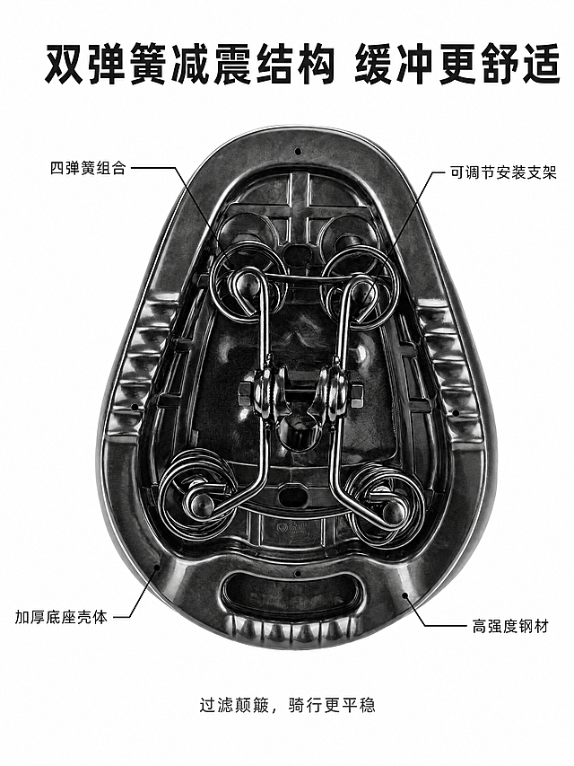 [第3屏] 结构解析页，展示底部双弹簧减震系统。本屏使用【图2】作为产品主体，展示内部结构。
[氛围/风格] 工业科技质感，干净白底突出结构，专业清晰，细节锐利。
[元素布局] 产品底部结构占画面中心区域，约占70%比例，保持原图中四个减震弹簧、安装支架、底座壳体的结构、形状、金属光泽完全一致。使用黑色细线引线从每个核心部件引出标注说明，每个引线连接短文案说明。顶部放置标题，底部留白放总结文案。
[光影质感] 顶侧柔光打亮金属弹簧和底座结构，突出金属光泽和结构层次，阴影自然，每个部件清晰可辨，没有过曝或死黑。
[配色色系] 全局底色 #FFFFFF（纯白）；主体金属色 #888888，黑色引线和文字 #222222
[视角构图] 正中心对称构图，产品水平居中放置，引线标注分布在结构四周，不遮挡核心部件，阅读清晰。
[文字版式] 顶部大标题「双弹簧减震结构 缓冲更舒适」黑色粗体居中，字号占宽度6%。四个引线标注：「四弹簧组合」「加厚底座壳体」「可调节安装支架」「高强度钢材」，每个标注文字简洁不超过8字，黑色细体，不遮挡结构主体。底部总结「过滤颠簸，骑行更平稳」深灰色小字居中。
[比例分辨率] 3:4 竖版比例，4K分辨率，文字清晰可辨，超高清。
[负向提示词] 结构变形，弹簧错位，部件缺失，颜色偏差，文字错乱，引线重叠，水印，背景杂乱