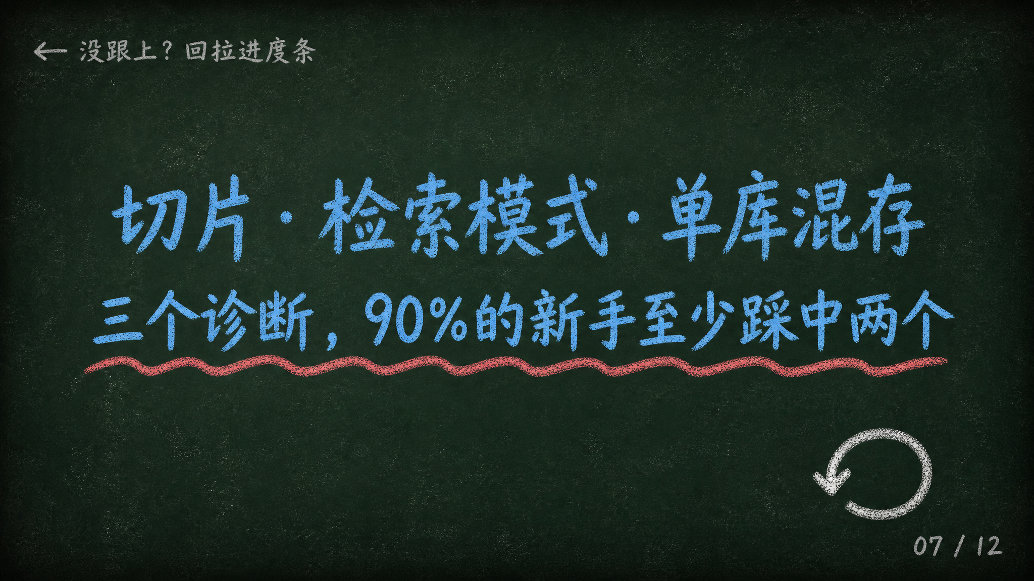 黑板风PPT第7页，横屏16:9比例。深墨绿复古黑板底色（#1… - 图片创意预览
