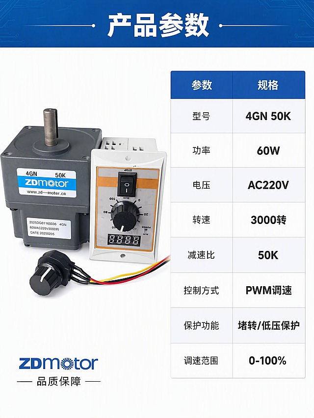 [第8张] 规格参数表 - 型号/功率/电压/转速/减速比等完整参数。本张使用【图1】作为商品主体（左侧产品展示）。
[氛围/风格] 工业科技风，严谨专业，清晰规整，商业摄影质感。
[元素布局] 画面左右分栏：左侧约40%为产品展示区，电机+调速器完整展示，占左侧区域约70%；右侧约60%为参数表区域；背景为白色干净背景；顶部有标题栏。保持产品外观与输入图完全一致。
[光影质感] 均匀明亮的白底棚拍光，产品清晰，无多余阴影，干净利落。
[配色色系] 全局底色 #FFFFFF 纯白；主色 #2E5B9A 科技蓝表头；辅助色 #F5F7FA 浅灰表格隔行、#333333 深灰文字。
[视角构图] 左图右表左右布局，阅读动线顶部标题 → 左侧产品 → 右侧参数表。
[文字版式] 顶部通栏深蓝色标题条，白色大字「产品参数」。右侧参数表为规整表格形式，共8行2列：「型号 4GN 50K」「功率 60W」「电压 AC220V」「转速 3000转」「减速比 50K」「控制方式 PWM调速」「保护功能 堵转/低压保护」「调速范围 0-100%」。表头深蓝色底白字，表格内容隔行浅灰底，文字左对齐，参数值加粗。左下角有品牌Logo+「ZDmotor 品质保障」。
[比例分辨率] 3:4 竖版比例，4K 分辨率，文字清晰可辨，高清画质。
[负向提示词] 变形，水印，文字错乱，产品图模糊，表格错乱。