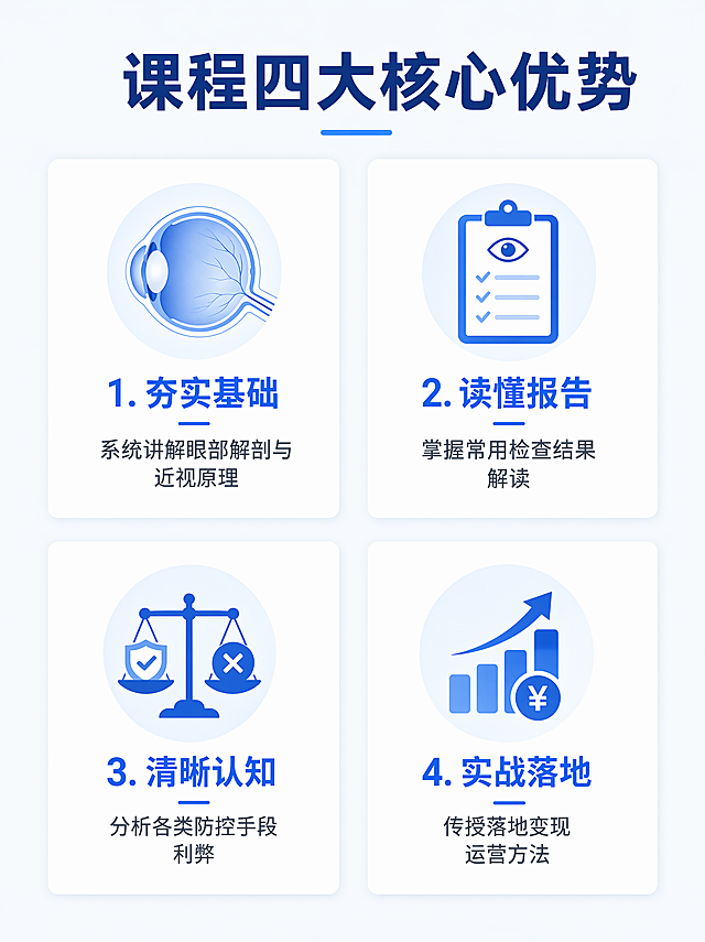 [第3屏] 课程核心亮点展示页。
[氛围/风格] 专业清晰，信息直观，卡片式设计，现代简约。
[元素布局] 顶部大标题，下方四个卡片分开展示四大核心亮点，每个卡片配有图标和文字说明，卡片之间留白间距均匀。
[光影质感] 卡片有轻微阴影增加层次感，整体光线均匀明亮。
[配色色系] 全局底色 #f5f8fa；卡片底色白色，标题蓝色 #165DFF，文字深灰。
[视角构图] 竖向3:4，两排两列网格排版，对称整齐。
[文字版式] 顶部标题“课程四大核心优势”加粗深蓝色；四个亮点分别为：1. 夯实基础：系统讲解眼部解剖与近视原理；2. 读懂报告：掌握常用检查结果解读；3. 清晰认知：分析各类防控手段利弊；4. 实战落地：传授落地变现运营方法。每个亮点标题在卡片上方，描述在下方，文字大小适中清晰可读。
[比例分辨率] 宽高比 3:4，宽度 1080 像素，高度 1440 像素，4K分辨率，文字清晰可辨。
[负向提示词] 文字错乱，卡片变形，排版拥挤，水印，背景杂乱