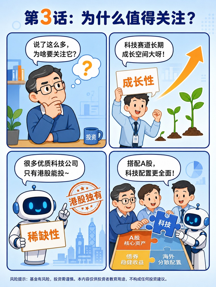 [商品] 无实物商品，为恒生科技ETF投资者教育内容，四宫格漫… - 图片创意预览