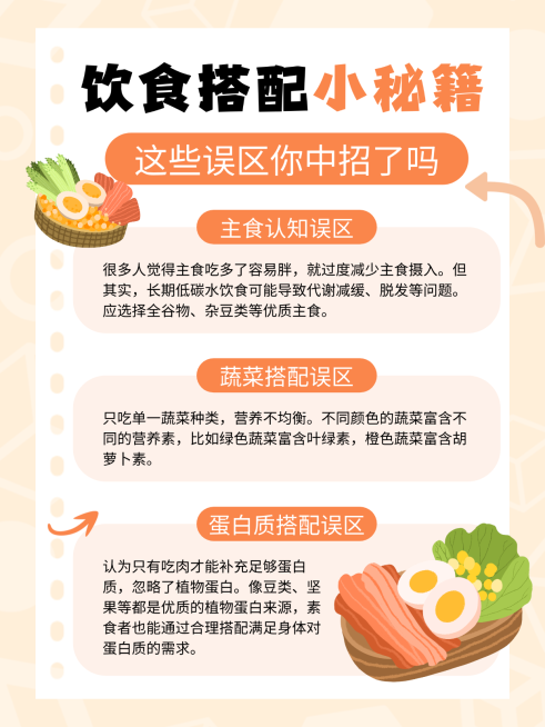 黄橙色卡通饮食搭配小秘籍知识分享小红书内页预览效果