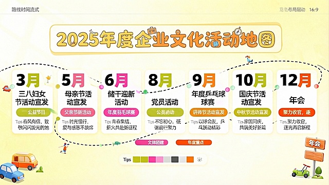 在当前淡黄色底色的活动图谱基础上，仅修改顶部标题"2025年度 企业文化活动地图"，替换为活泼可爱、和清新黄色旅行风格搭配的艺术字体，标题增加圆角装饰，保持所有其他内容、布局、配色完全不变。