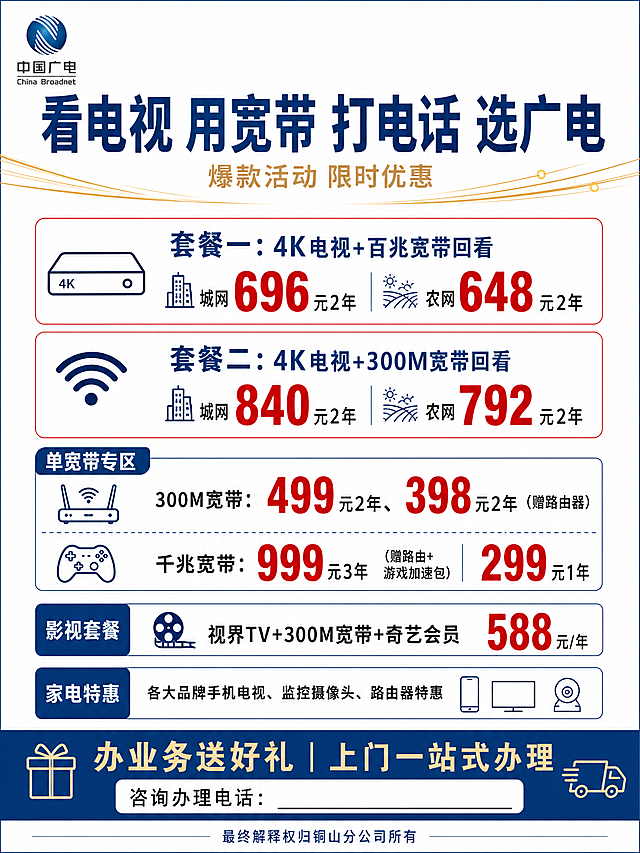 一张竖版A5广电便民宣传单，简约清爽风格，主色调广电深蓝色+浅金色，低元素排版，大面积留白突出套餐价格，干净简约官方宣传风，字体粗大清晰，重点价格第一眼可见，适合乡镇社区打印，中老年阅读友好，纸质打印清晰，主次分明，四周留充足安全边距。

【顶部Banner区】
- 顶部居中超大加粗主标题："看电视 用宽带 打电话 选广电"
- 主标题下方小字副标题："爆款活动 限时优惠"
- 左上角仅配简约广电品牌LOGO样式图标
- 标题下方两条细光纤流线装饰线条，图案极少不花哨

【融合套餐区（核心重点）】
每个套餐仅加浅红圆角细边框突出，不加爆炸贴，价格用红色粗体大字放大：
1. 套餐一："4K电视+百兆宽带回看：城网696元2年｜农网648元2年"，左侧配机顶盒极简简笔画小图标，城网旁配迷你楼房小标识，农网旁配迷你农田小标识
2. 套餐二："4K电视+300M宽带回看：城网840元2年｜农网792元2年"，左侧配WiFi信号极简小图标，城网旁配迷你楼房小标识，农网旁配迷你农田小标识

【单宽带专区】
小标题："单宽带专区"
- "300M宽带：499元2年、398元2年（赠路由器）"，旁配路由器单线稿小图标
- "千兆宽带：999元3年（赠路由+游戏加速包）、299元1年"，旁配小型游戏手柄简笔图标
价格数字红色加粗放大

【影视套餐】
小标题："影视套餐"
- "视界TV+300M宽带+奇艺会员 588元/年"，旁配电影胶片极简小图标

【家电特惠区（弱化处理）】
小标题："家电特惠"
- 文案："各大品牌手机电视、监控摄像头、路由器特惠"
- 下方一排极简家电线条图：手机、电视、摄像头，图案极少不堆砌

【底部服务栏】
- 大字："办业务送好礼｜上门一站式办理"
- 旁配礼盒简笔画、便民服务小车小图标
- 预留咨询电话填写框："咨询办理电话：________"
- 最底部小字备注："最终解释权归铜山分公司所有"

整体风格：无多余花哨图案，无杂碎星星彩带，无多余爆炸贴，干净利落，重点一目了然，套餐价格视觉第一。

画面中所有信息区域、套餐卡片必须填充完整合理的内容，不得出现空白框、空白占位、空列表项；确保是完整可用的成品海报而非待填写模板。
画面中所有数字必须精确渲染，不得出现错位、遗漏或编造的数字。