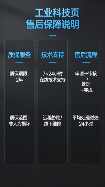 售后保障说明模块，电商详情页售后内容，包含质保服务、技术支持、售后流程内容，简约工业科技风，深空灰+科技蓝配色，排版清晰留白充足，干净大气预览效果