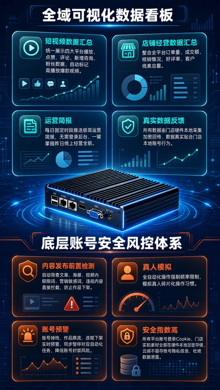 [商品] 使用【图6】和【图7】的内容结构整合，使用【图10】… - 图片创意预览
