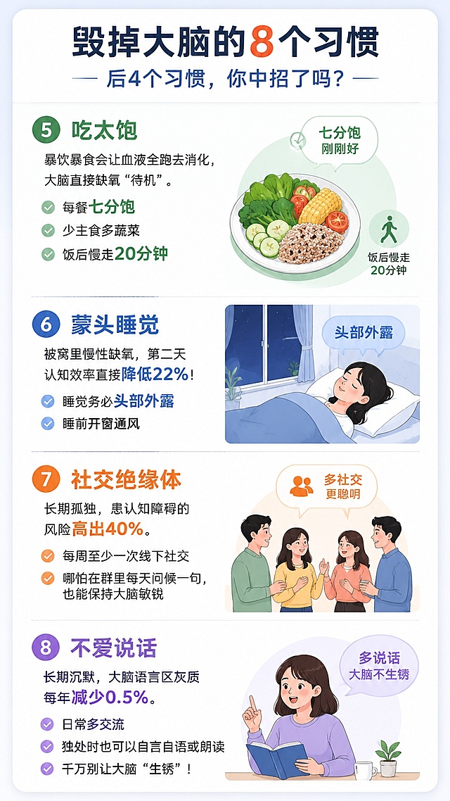 制作第三张竖屏图文卡片，分两屏展示，这是第二屏，展示后4个习惯，文字清晰，重点数据加粗，干净简约科普风格，适配手机竖屏。内容：5. 吃太饱：暴饮暴食会让血液全跑去消化，大脑直接缺氧‘待机’。每餐七分饱，少主食多蔬菜，饭后慢走20分钟。6. 蒙头睡觉：被窝里慢性缺氧，第二天认知效率直接降低22%！睡觉务必头部外露，睡前开窗通风。7. 社交绝缘体：长期孤独，患认知障碍的风险高出40%。每周至少一次线下社交，哪怕在群里每天问候一句，也能保持大脑敏锐。8. 不爱说话：长期沉默，大脑语言区灰质每年减少0.5%。日常多交流，独处时也可以自言自语或朗读，千万别让大脑‘生锈’！