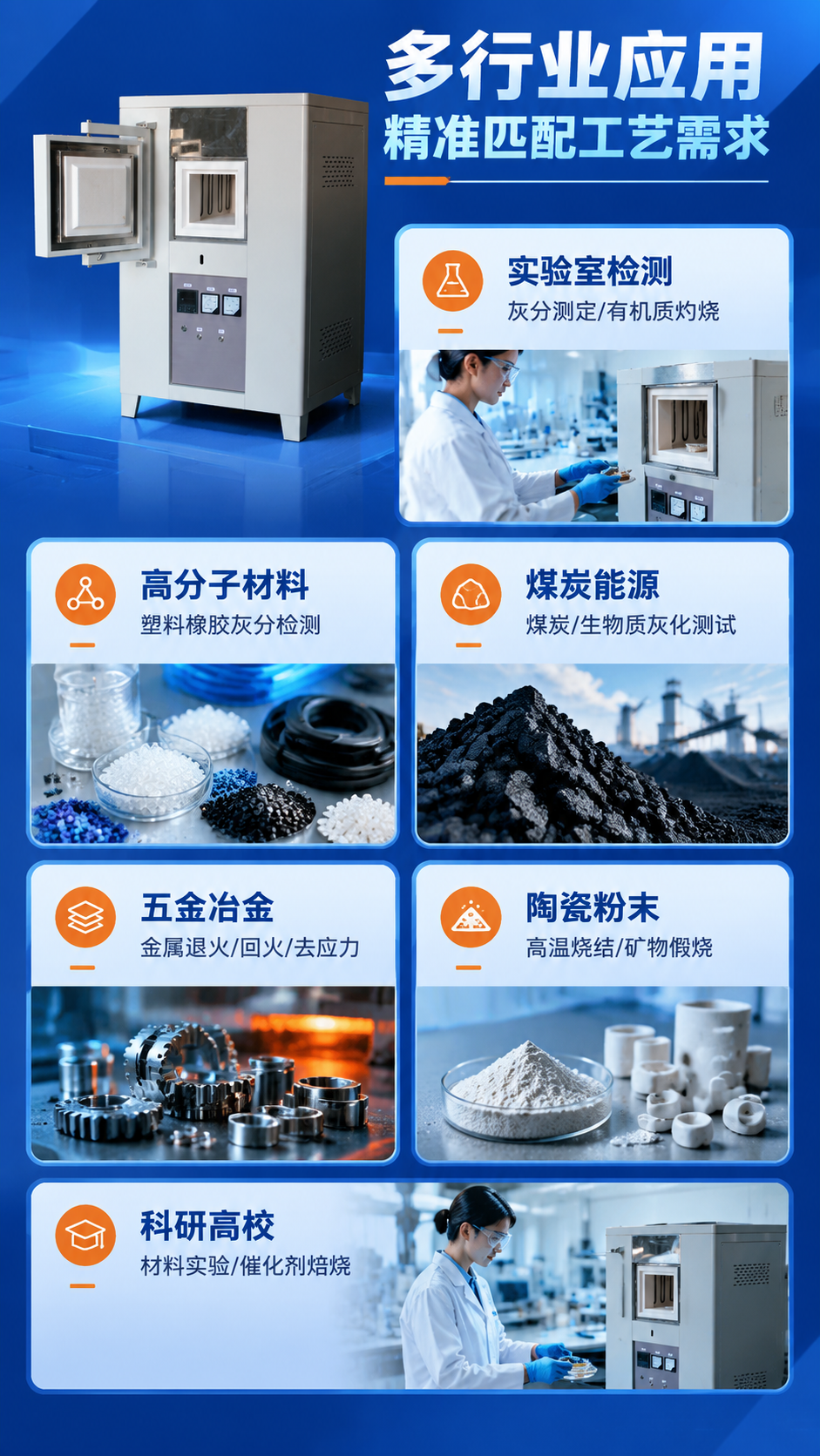 [商品] 使用【图4】打开门的灰白配色马弗炉作为左上角主产品小… - 图片创意预览