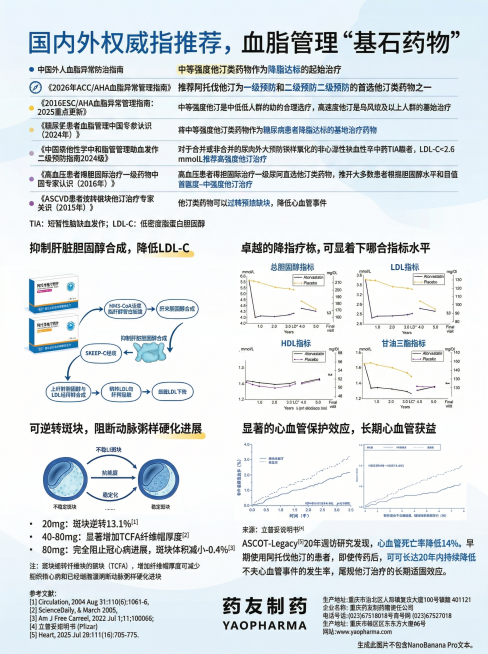 重新设计阿托伐他汀钙片宣传彩页，底色保持白色，主色使用蓝色，仅用黄色和紫色做少量点缀，打破原有分块排版，将各部分内容打散重组，采用更自由灵动的现代布局，调整图文位置和区块大小，增加留白，设计出美观不死预览效果