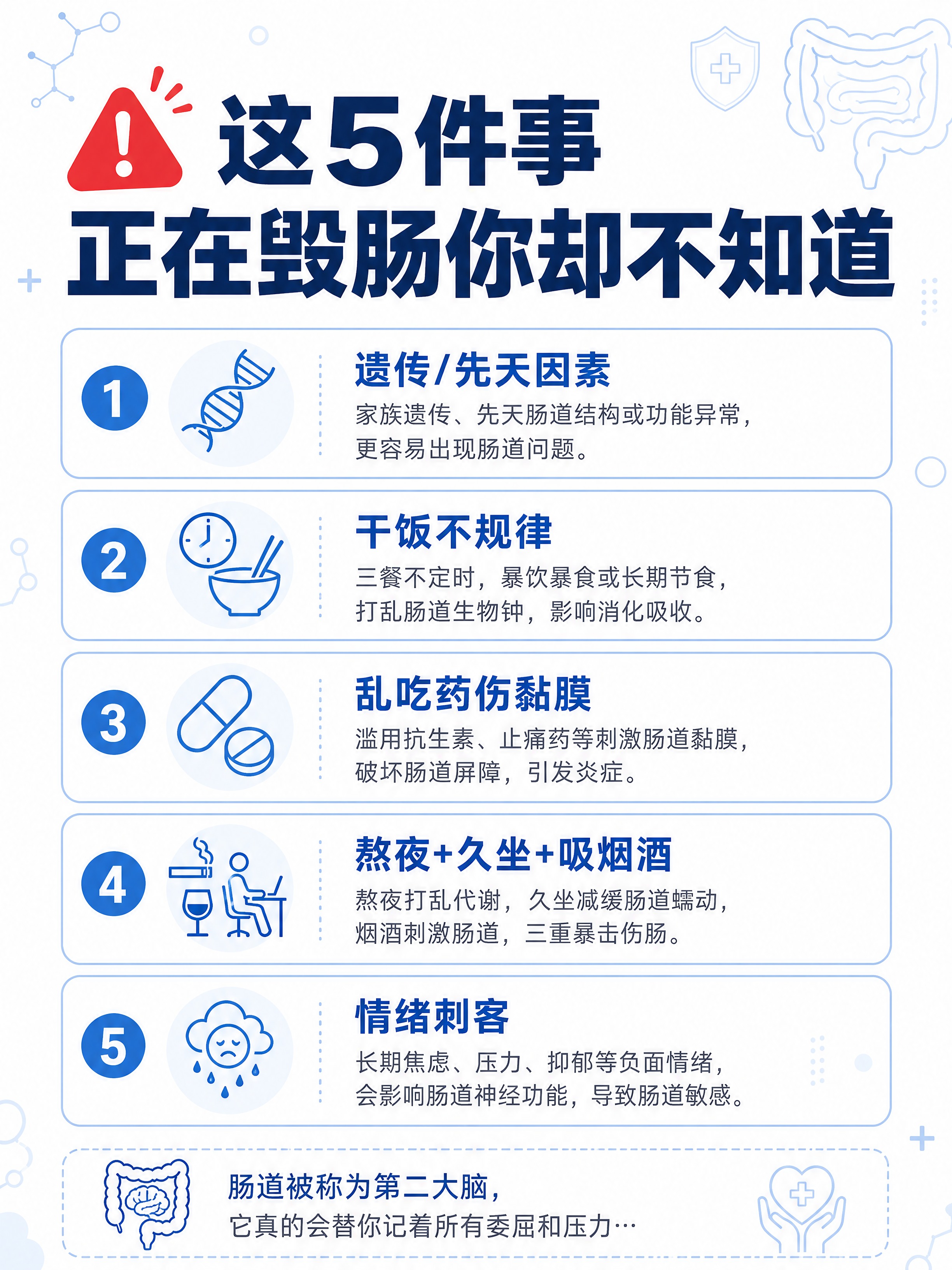 小红书笔记内页图，医疗线稿蓝色风格，版式精美，小红书笔记质感。… - 图片创意预览