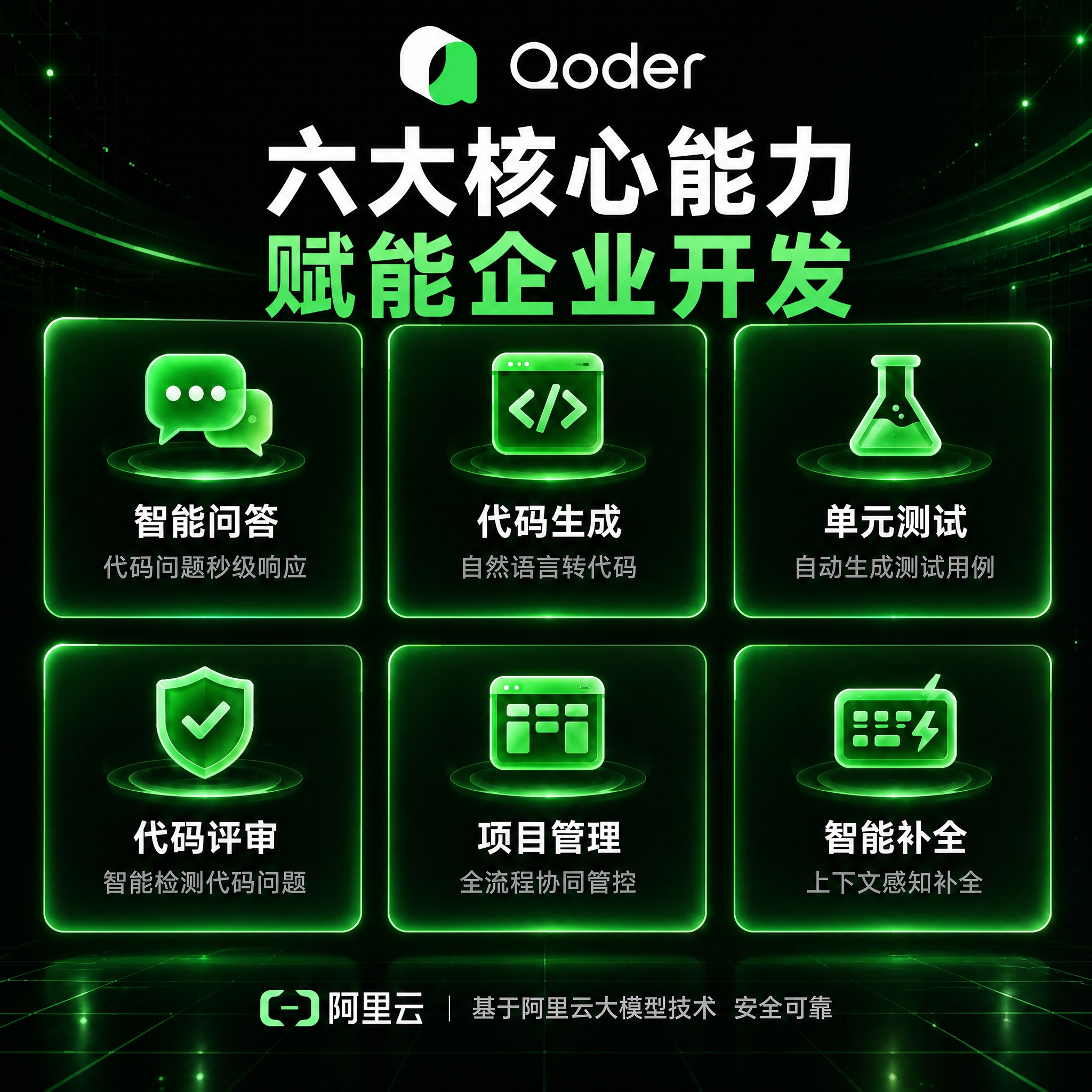 将画面中所有的Qoder品牌Logo、阿里云标识和蓝紫色图标替… - 图片创意预览