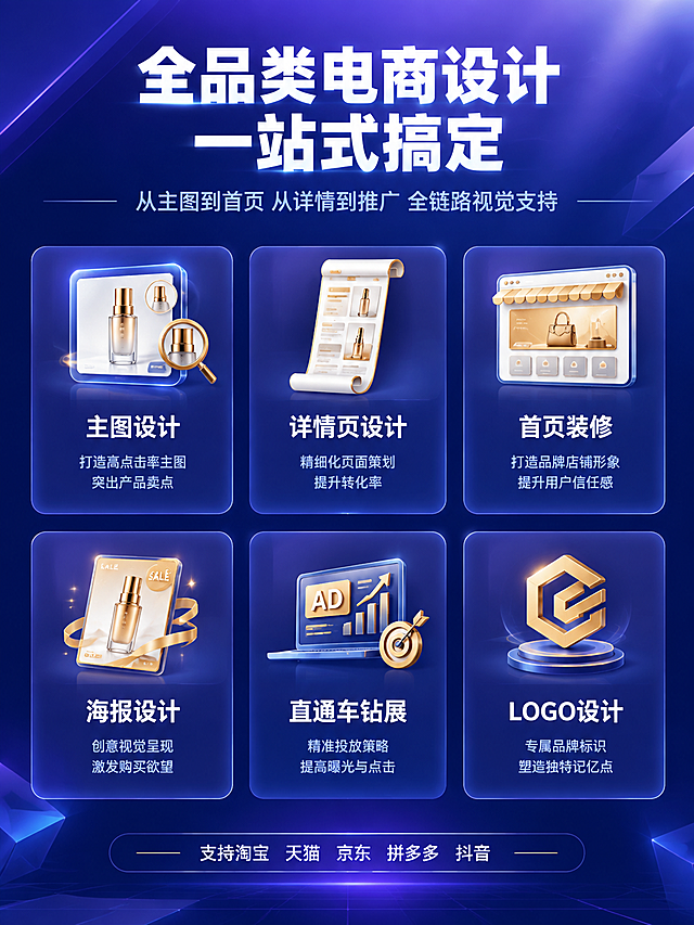 [详情页-第3张] 服务范围页，主题：全品类电商设计 一站式搞定。
[统一基调] 套系策略：风格=专业商务风电商详情页；标题字=粗黑体大字；正文字=简洁无衬线体；主色=深蓝紫渐变；背景延展=基于深蓝紫色做渐变层级、几何光效和细腻质感；强调色=亮金色，仅用于小面积图标、引线和标签；标题色=白色；正文色=浅灰蓝；组件=圆角信息卡、细线图标、渐变按钮；光影=顶部柔光+底部暗角。
[画面] 网格布局展示六大服务项目，每个项目配一个精美图标和简短说明。上排三个：主图设计（商品图+放大镜图标）、详情页设计（长卷页图标）、首页装修（店铺首页图标）。下排三个：海报设计（促销海报图标）、直通车钻展（广告图图标）、LOGO设计（品牌标志图标）。每个服务项都有一个圆角半透明卡片承载，卡片有轻微悬浮感。背景有淡淡的几何网格线。
[光影质感] 卡片有柔和投影，图标有光泽质感，整体干净利落，信息层级分明。
[配色] 深蓝紫背景，白色卡片半透明，亮金色图标，白色标题文字，浅灰蓝说明文字。
[文字版式] 顶部大标题"全品类电商设计 一站式搞定"白色粗体居中，下方小字副标题"从主图到首页 从详情到推广 全链路视觉支持"。六个服务卡片各有服务名称（白色粗体）和一句话说明（浅灰蓝小字）。底部有"支持淘宝 天猫 京东 拼多多 抖音"平台标识文字。所有文字横排。
[输出要求] 比例3:4竖版，4K，文字清晰，网格整齐。负向：变形、错字、模糊、杂乱、水印、平台Logo、低俗。