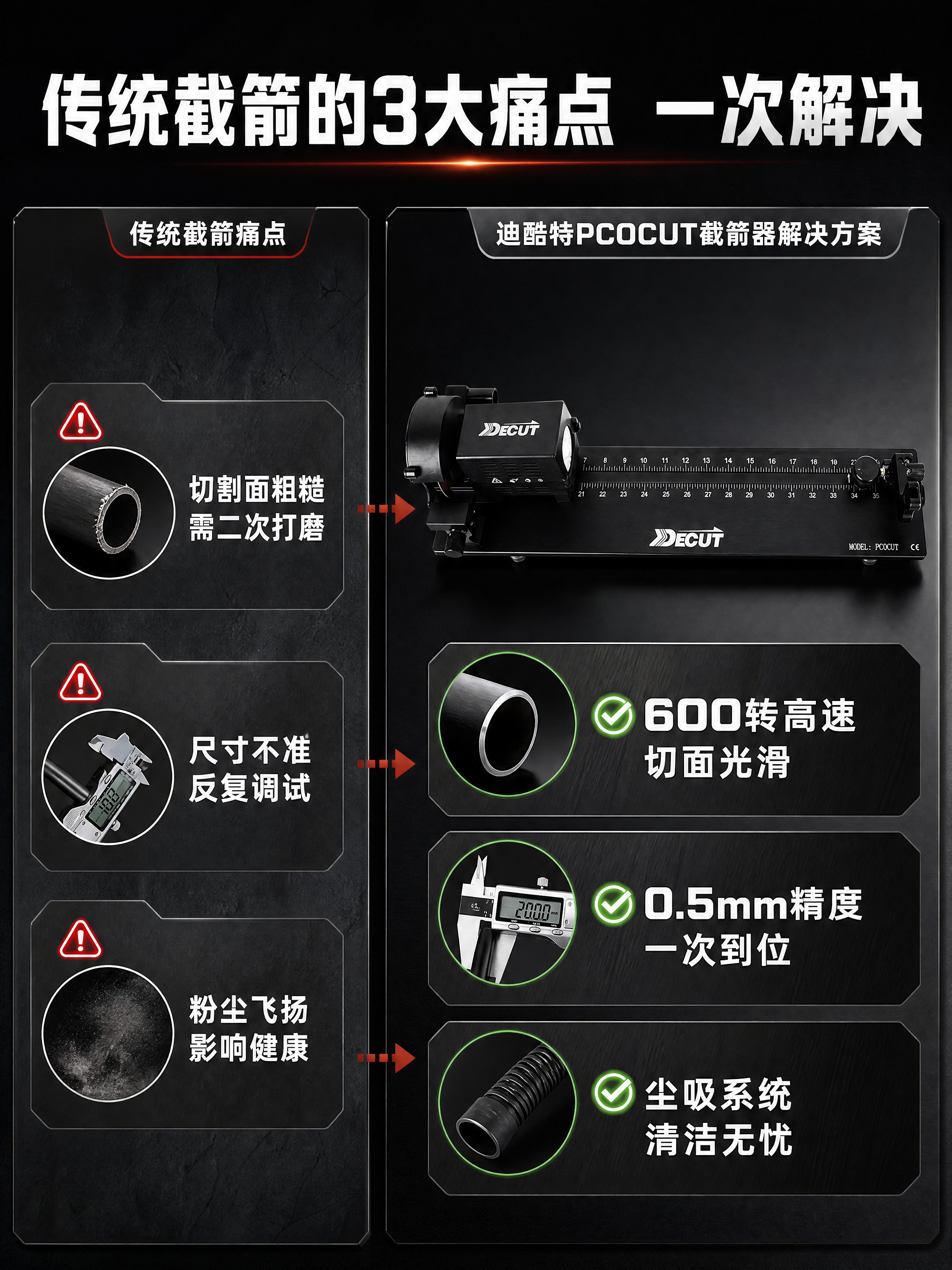[商品] 使用【图6】迪酷特PCOCUT截箭器主机俯视图；保留… - 图片创意预览