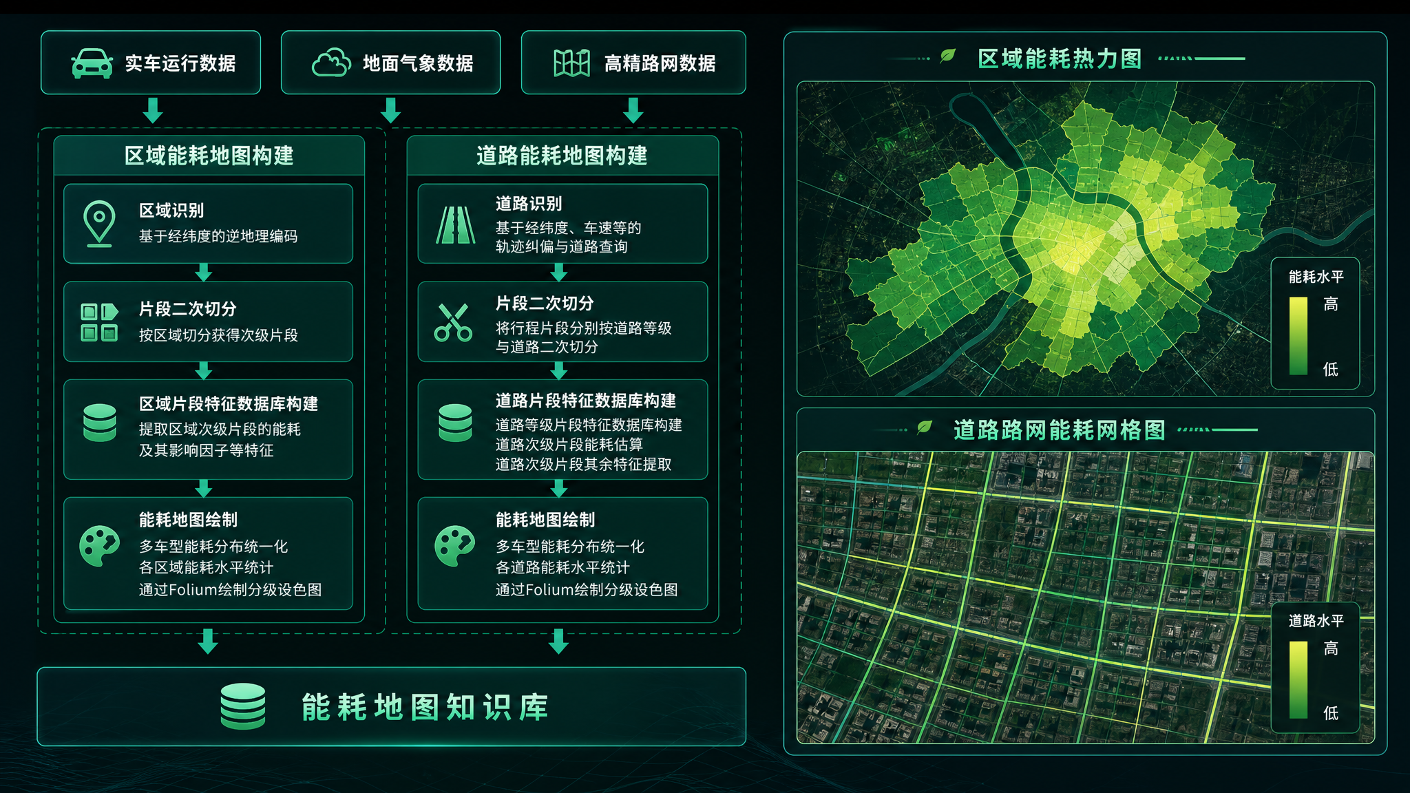 基于参考图的布局结构，重新设计一张新能源汽车车联网业务的能耗地… - 图片创意预览