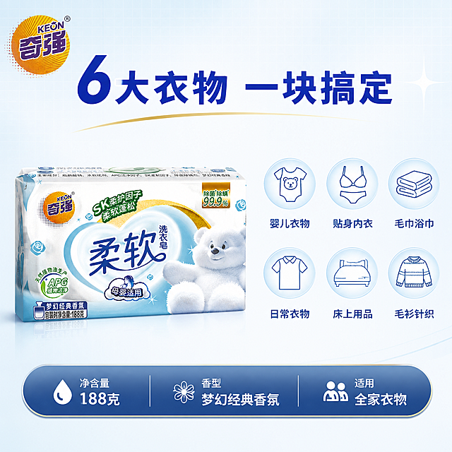 [主图-5] 适用衣物类型与规格信息图
[氛围风格] 信息清晰型，实用指南感，决策辅助转化
[画质] 商业摄影质感、画面干净规整、产品清晰、信息层级分明
[元素] 画面左侧展示奇强柔软洗衣皂产品，45度斜侧视角有立体感。右侧为6格衣物类型图标矩阵（2行3列），每格一个圆形图标配衣物简笔画：婴儿服、内衣内裤、毛巾浴巾、T恤衬衫、床上用品、羊毛衫。底部有一条信息条展示规格参数。背景为浅蓝到白色渐变，有淡淡的网格纹理增加秩序感。**保持洗衣皂产品外观与输入产品图一致，杜绝变形色差**。商品主体占比约40%。
[光影] 均匀明亮的棚拍光效，产品受光均匀有立体感，图标区域平整清晰，整体干净通透。
[配色] 主色浅蓝渐变+白色背景；辅色深蓝（文字）、浅蓝（图标底色）、金色（重点标注）；整体清爽有序，与整套视觉语法统一。
[视角构图] 左右分栏构图，左产品右信息矩阵，底部规格条贯穿，视觉重心稳定，信息一目了然。
[文字版式] 顶部大标题"6大衣物 一块搞定"深蓝色粗体最大号居中；右侧6个圆形图标下方各配文字："婴儿衣物"、"贴身内衣"、"毛巾浴巾"、"日常衣物"、"床上用品"、"毛衫针织"，深蓝色小号字体清晰；底部信息条三列：左"净含量 188克"、中"香型 梦幻经典香氛"、右"适用 全家衣物"，白字配深蓝底，信息明确。左上角品牌Logo。
[输出要求] 1:1比例，文字清晰锐利，超高清商业摄影质感
[负向提示词] 变形，文字错乱，产品图模糊，背景杂乱，水印，电商平台Logo，多余肢体