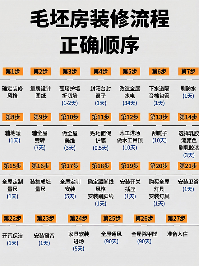 尺寸都为3：4   优化图片精美一些  可以改变排版、颜色 但不要改变文字