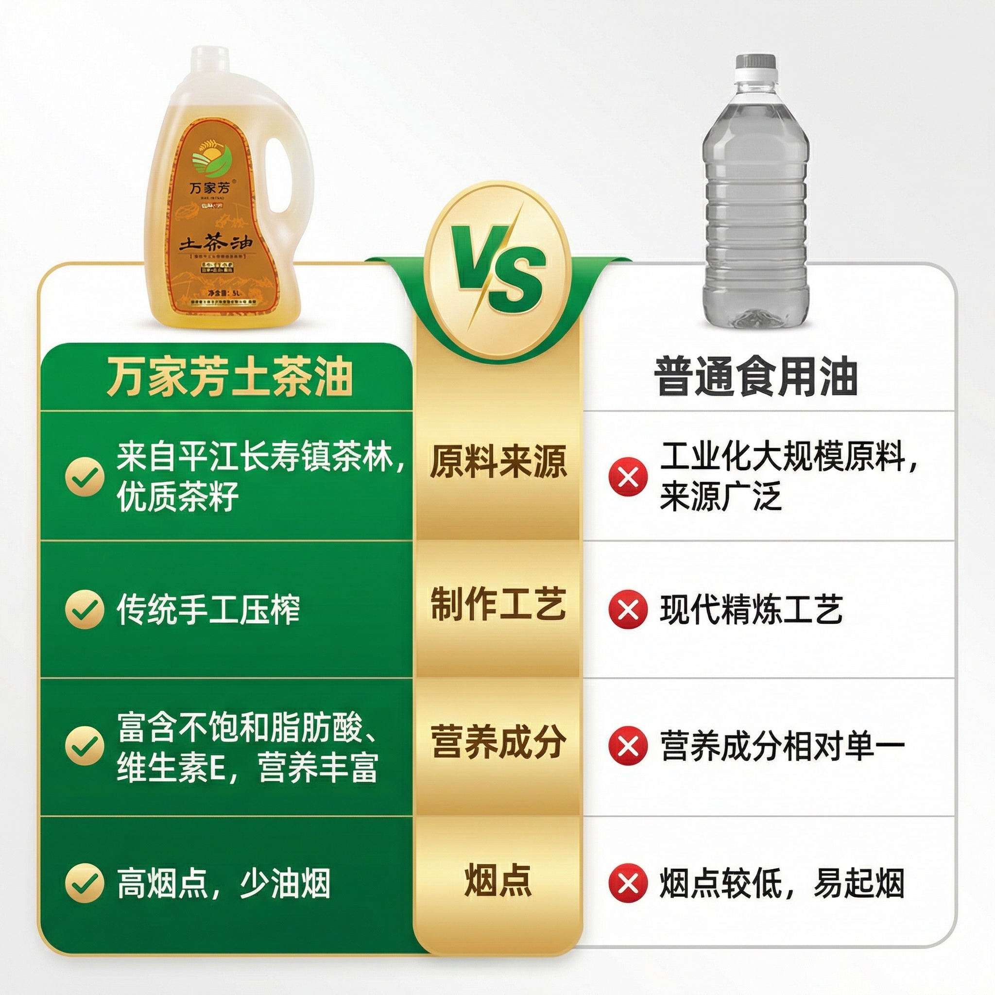「图片1」「图片1」「图片1」根据图片生成一个山茶籽油的详情页 - 图片创意预览