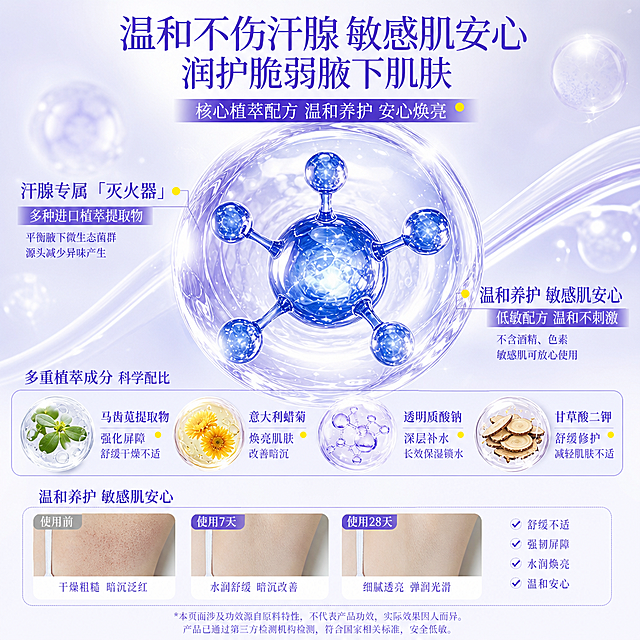 [第4屏] 成分解析屏-介绍核心植萃成分，说明温和养护优势。本屏参考【图4】的版式逻辑。
[氛围/风格] 成分科技风，淡紫透明质感背景，分子视觉效果，专业清新。
[元素布局] 画面中心放大展示核心成分分子结构，占据超过50%的画面比例；下方分点展示不同植物成分，底部放置效果对比图；整体元素饱满，核心成分突出。
[光影质感] 通透冷光，分子结构透明有光晕，成分气泡有层次光影，整体干净清透。
[配色色系] 全局底色 #f8f9ff；主色淡紫透明；辅助色蓝色核心分子、黄色植物成分。
[视角构图] 中心构图，从上到下分层排布，符合移动端阅读逻辑。
[文字版式] 顶部大标题「温和不伤汗腺 敏感肌安心」，副标题「润护脆弱腋下肌肤」；分点标注「马齿苋提取物 强化屏障」「意大利蜡菊 焕亮肌肤」，说明清晰，文字不遮挡核心视觉元素；底部标注产品合规说明。
[比例分辨率] 9:16 竖版比例，4K分辨率，文字清晰可辨，高清画质。
[负向提示词] 分子结构变形，文字错乱，颜色刺眼，成分标注错误。