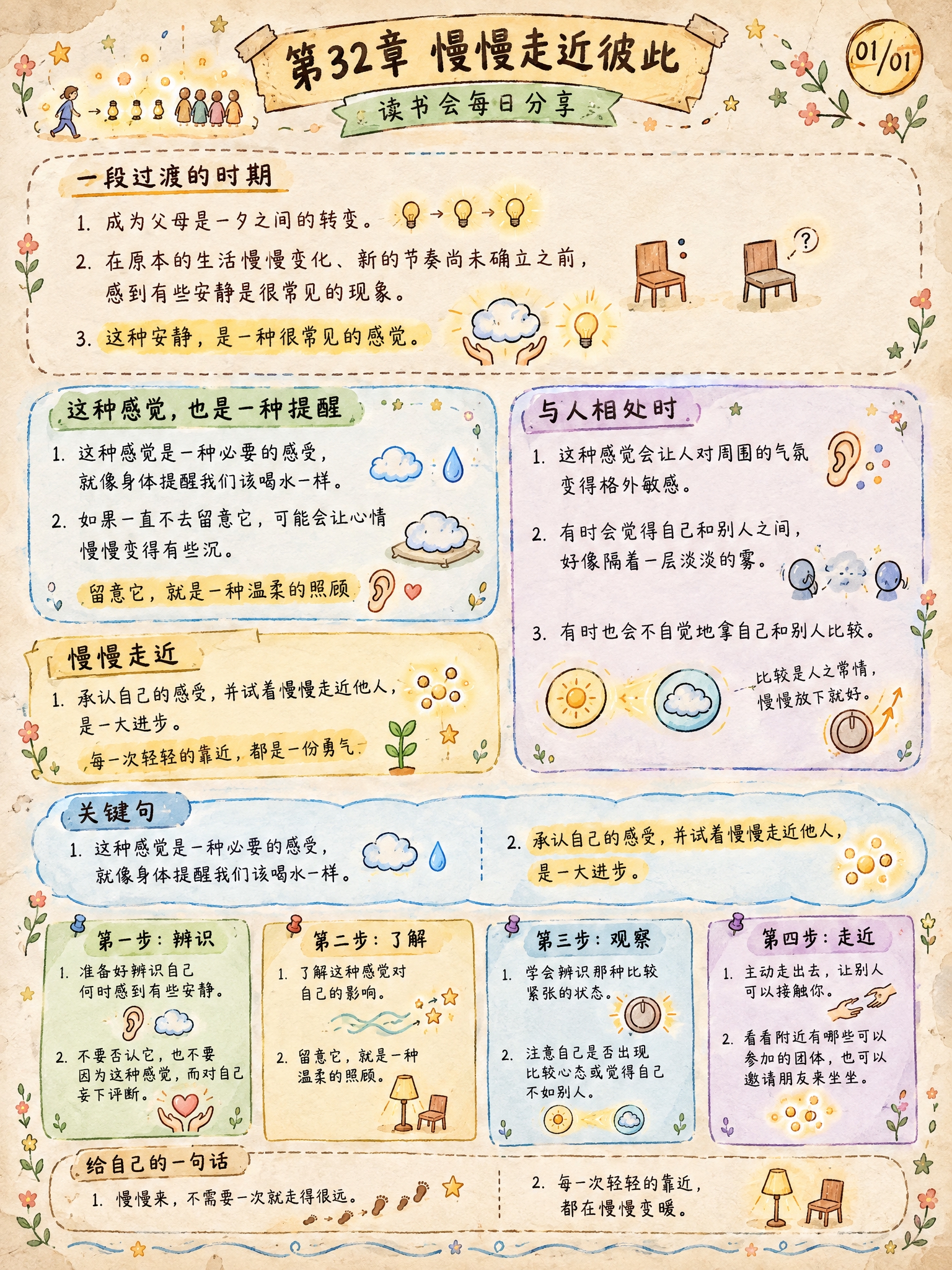 手绘涂鸦笔记(Sketchnote)风格，经典手账风，3:4竖… - 图片创意预览