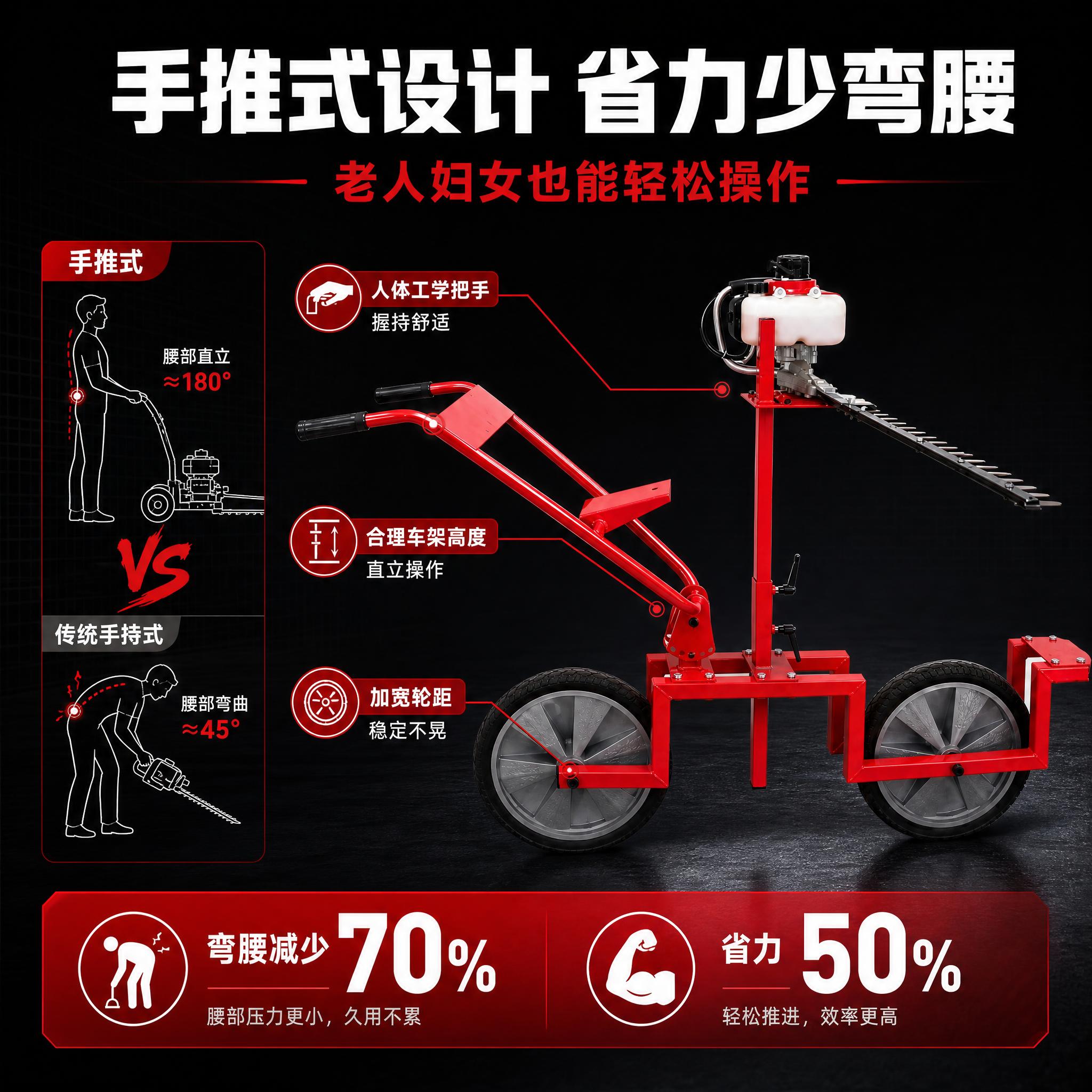 [主图-2] 手推式绿篱机省力结构卖点图，核心任务是讲透手推式… - 图片创意预览