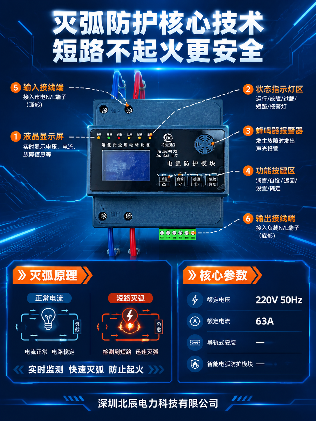 [主图-2] 核心亮点，主题：灭弧防护技术 短路不起火。核心任… - 图片创意预览