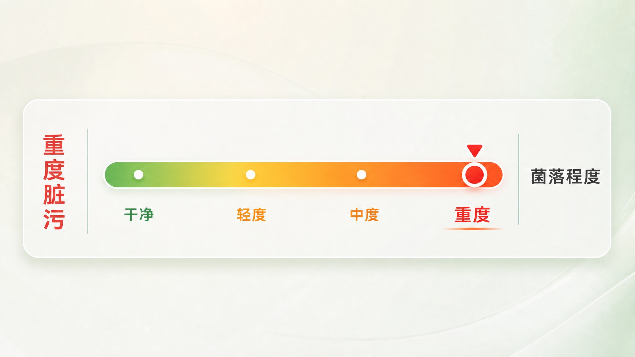 参照第一张图的排版风格（高级横向指示图：浅色渐变背景、圆角卡片… - 图片创意预览