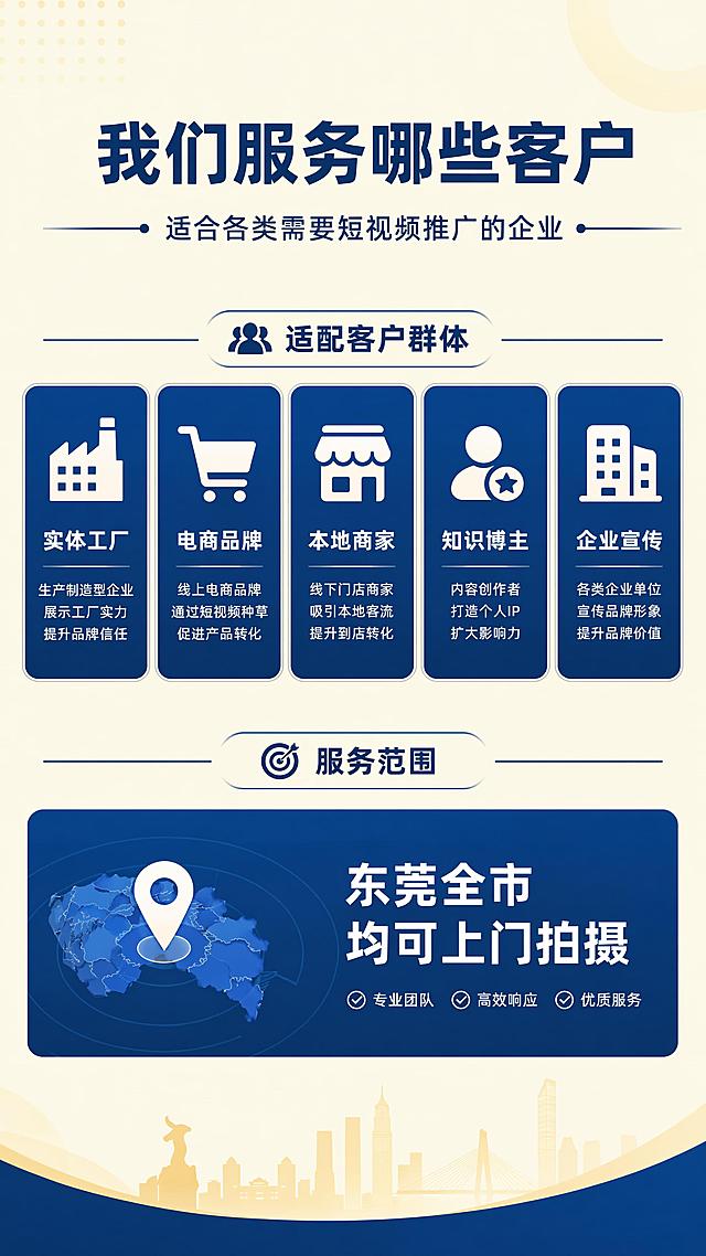 「图片1」，生成详情页，商品名称为xxx，适配淘宝/天猫平台，单图比例为9:16，需求屏数为8张。我是东莞短视频拍摄团队的，我们有代拍业务，包括企业宣传，千川视频，口播视频，工厂拍摄，种草视频等，服务东莞近200+企业，打造爆款短视频，提供模特等一站式服务，包含策划，拍摄，剪辑，配音等