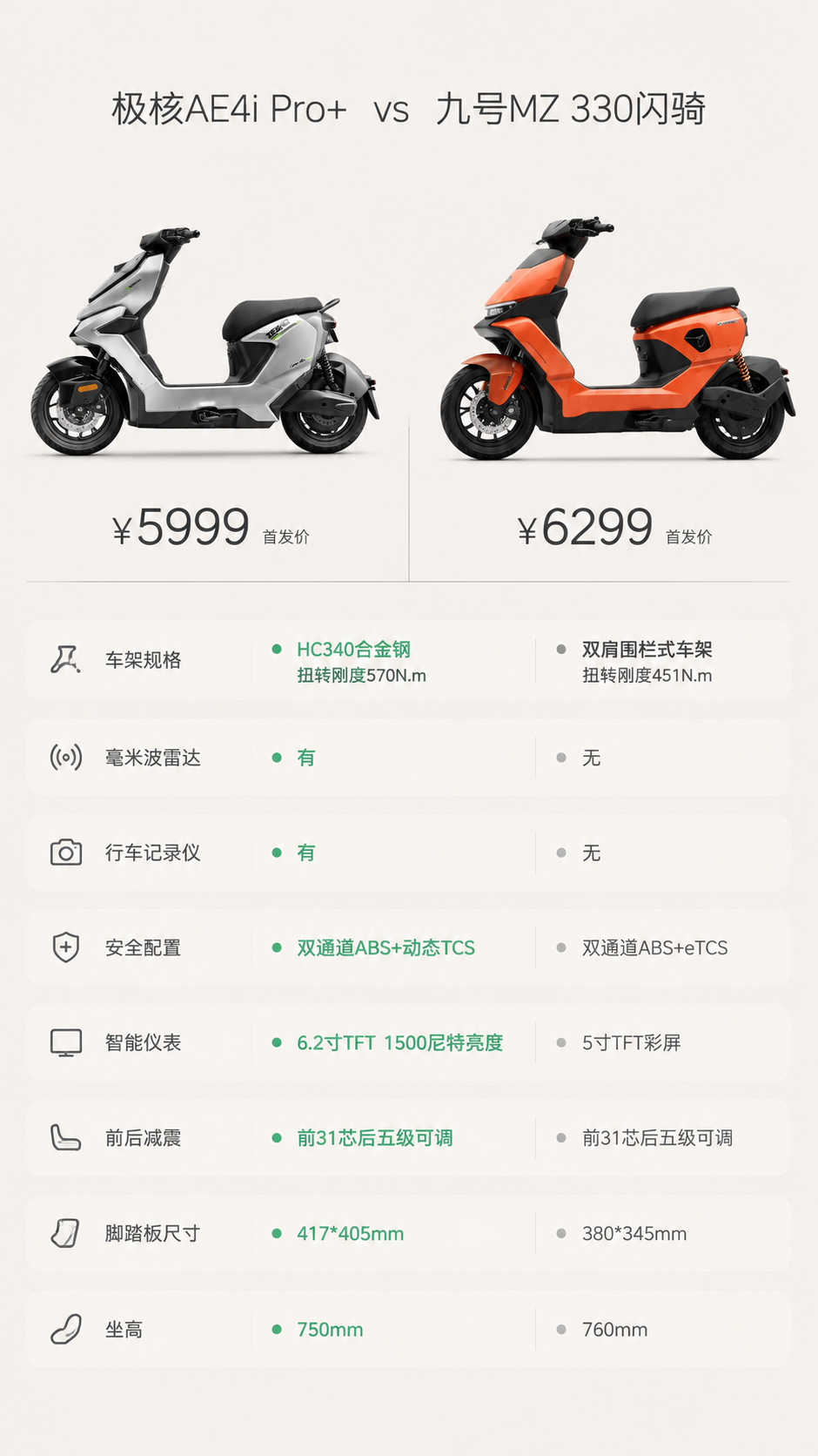 极简高端风格电动车对比海报，浅米白纯色背景，竖版9:16构图。… - 图片创意预览