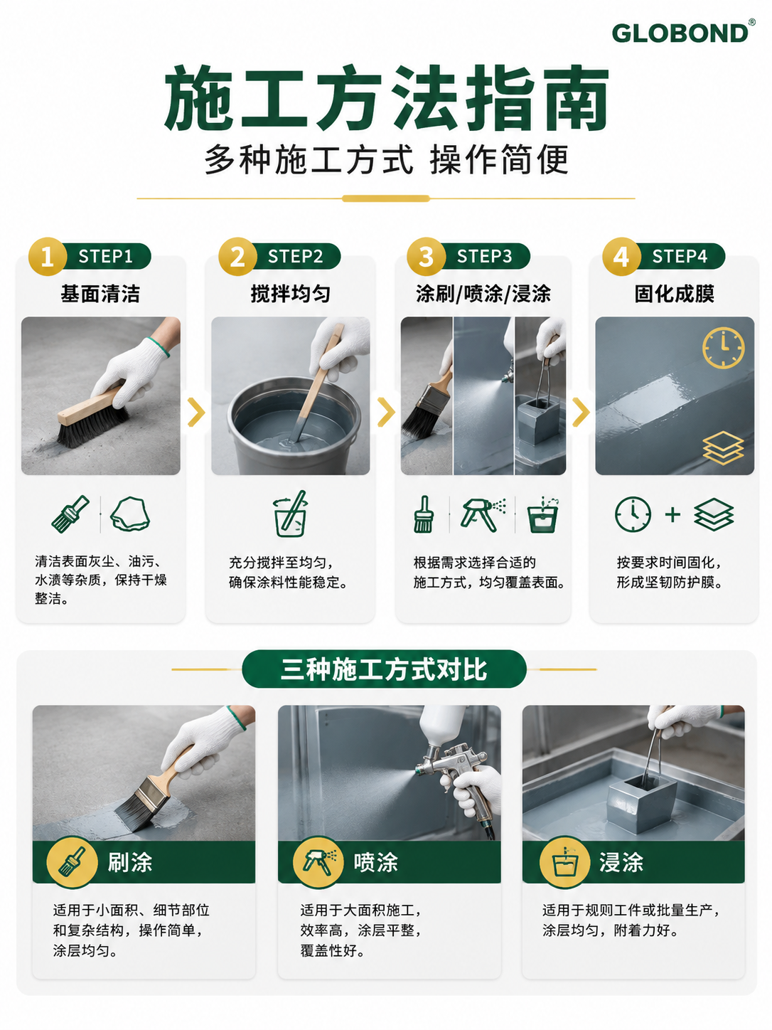 [商品] 本页为施工方法说明页，不展示产品包装罐主体，用涂刷/… - 图片创意预览
