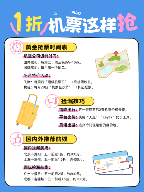 节日旅游机票插画科普知识小红书配图预览效果