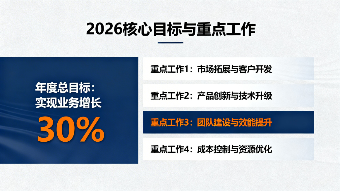 PPT页面，2026核心目标与重点工作，包含1个年度总目标和3-4个重点工作方向，商务专业风格，目标明确预览效果