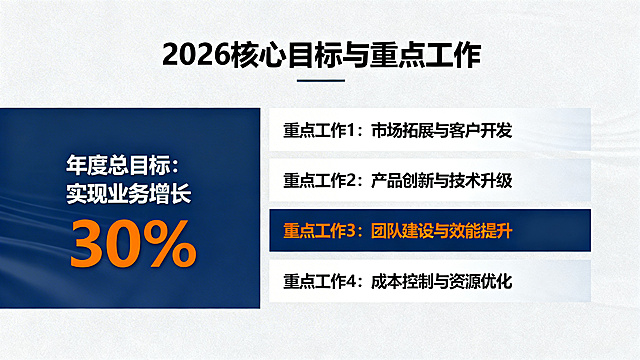 PPT页面，2026核心目标与重点工作，包含1个年度总目标和3-4个重点工作方向，商务专业风格，目标明确