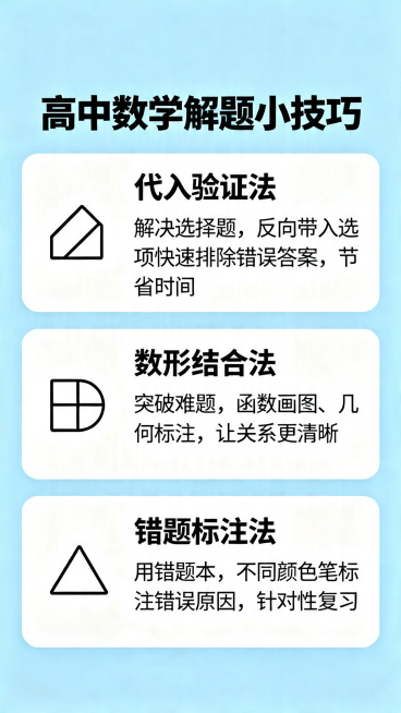 干货知识卡片，内容是高中数学解题小技巧，分三点展示：
1. 代入验证法：解决选择题，反向带入选项快速排除错误答案，节省时间
2. 数形结合法：突破难题，函数画图、几何标注，让关系更清晰
3. 错题标注预览效果