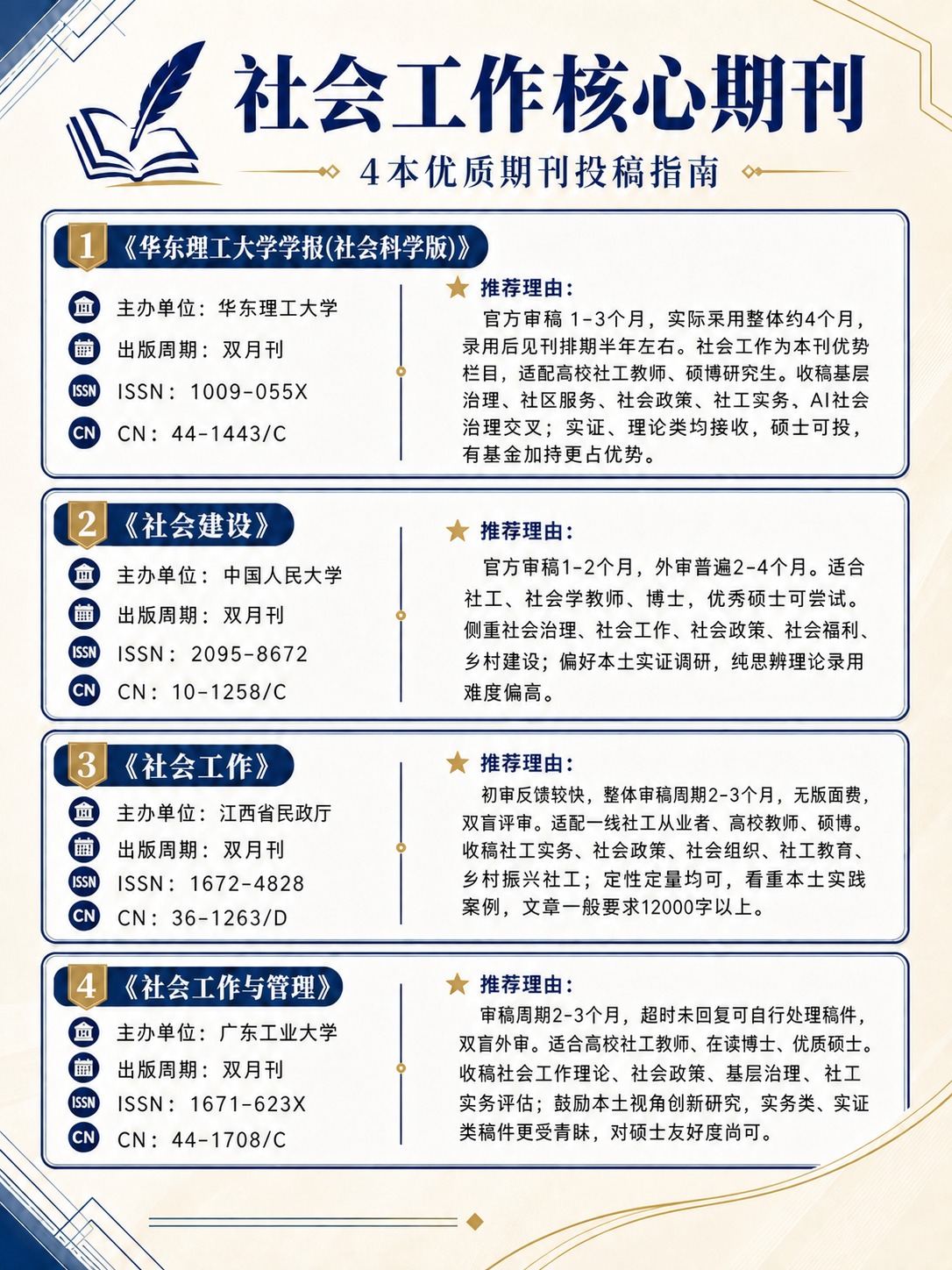 将图片中第一本《华东理工大学学报(社会科学版)》的ISSN和C… - 图片创意预览