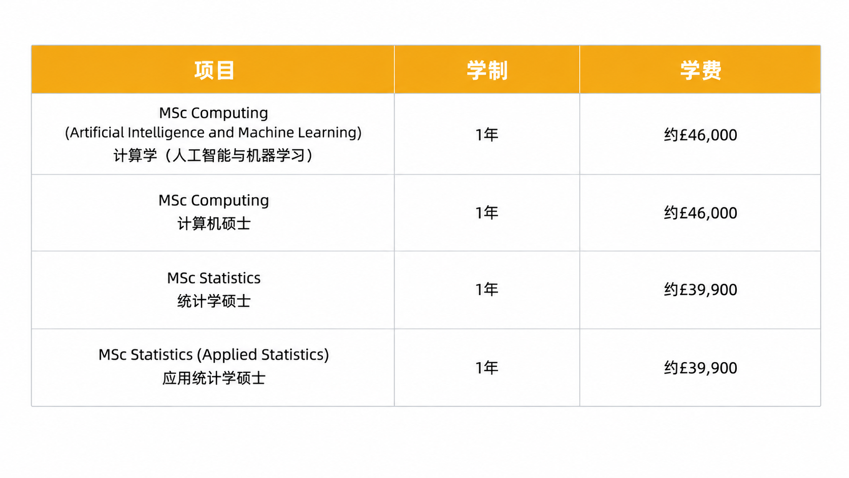 一张清晰的专业信息表格图片，白色背景，表格有3列，表头背景颜色… - 图片创意预览