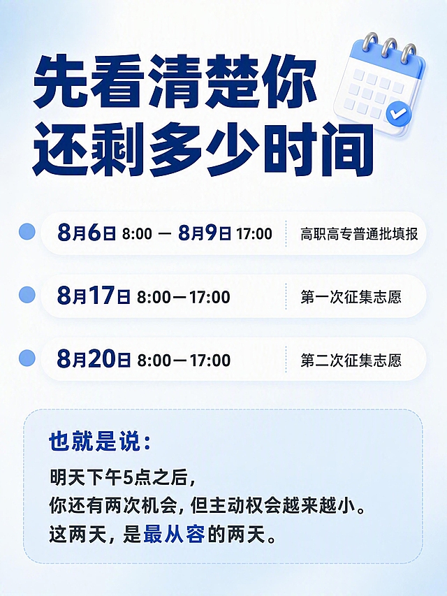 小红书图文笔记内页，ins清新蓝白风，纯大字排版，版式精美，小红书笔记质感，信息层级清晰。第2页时间锚点。页面顶部标题：「先看清楚你还剩多少时间」，深蓝色粗黑体，较大字号。正文分三条时间线，每条左侧有浅蓝色小圆点标记：第一条「8月6日 8:00 — 8月9日 17:00」右侧标注「高职高专普通批填报」；第二条「8月17日 8:00—17:00」右侧标注「第一次征集志愿」；第三条「8月20日 8:00—17:00」右侧标注「第二次征集志愿」。底部总结文字：「也就是说：明天下午5点之后，你还有两次机会，但主动权会越来越小。这两天，是最从容的两天。」，可加浅蓝色圆角文本框。背景：浅蓝白色渐变弥散背景，柔和清新。文字样式：标题深蓝色粗黑体，正文深灰色常规黑体，时间数字加粗深蓝色。装饰：右上角1个小日历emoji贴纸；整体干净清爽，统一蓝白配色。画质：高清细腻，文字完整处于安全区内不可裁切，四周留安全边距。画面比例3:4。