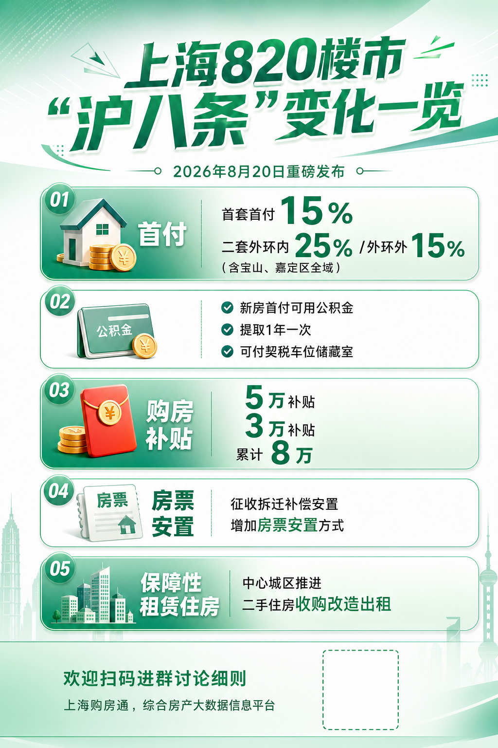 在这张上海820楼市"沪八条"海报的基础上，在底部增加一个二维… - 图片创意预览