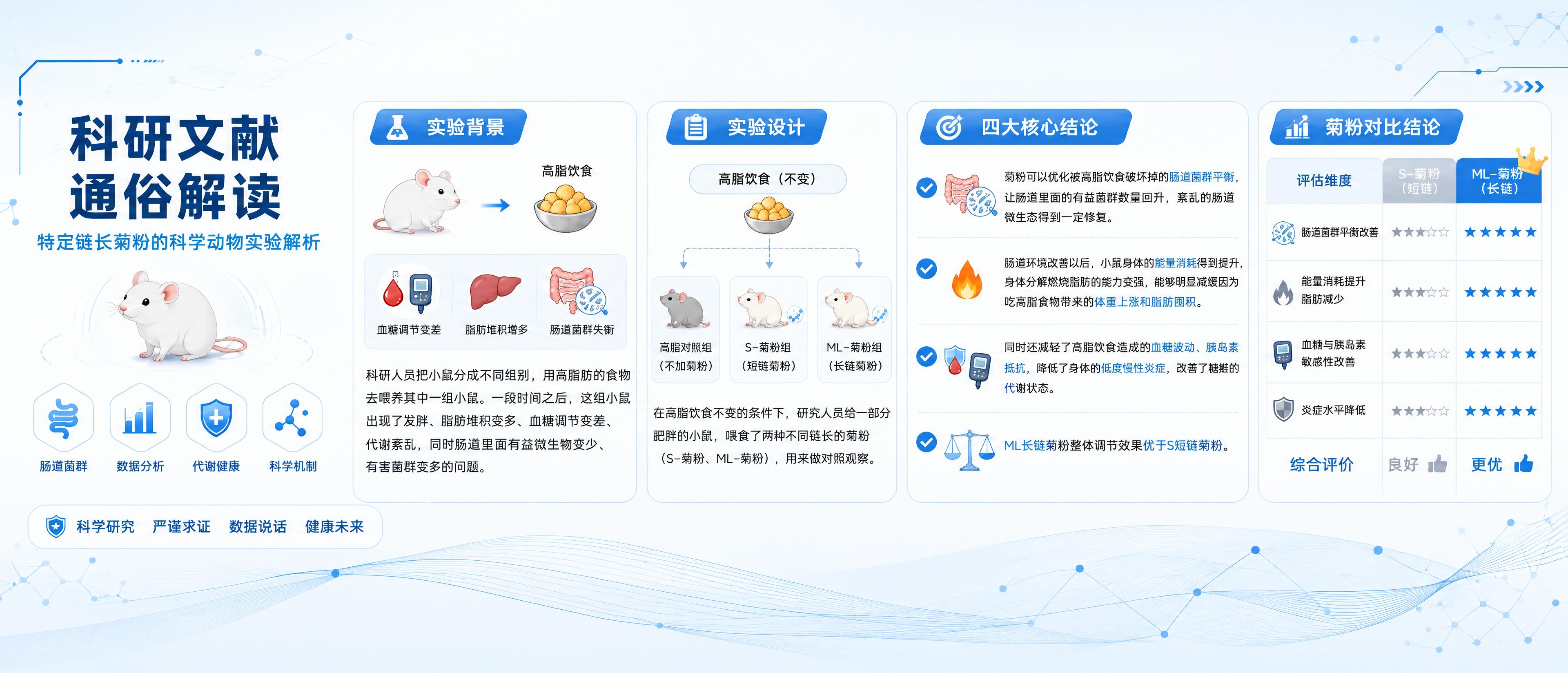 基于参考图进行修改，保持所有文字内容、图标、排版结构、配色风格… - 图片创意预览