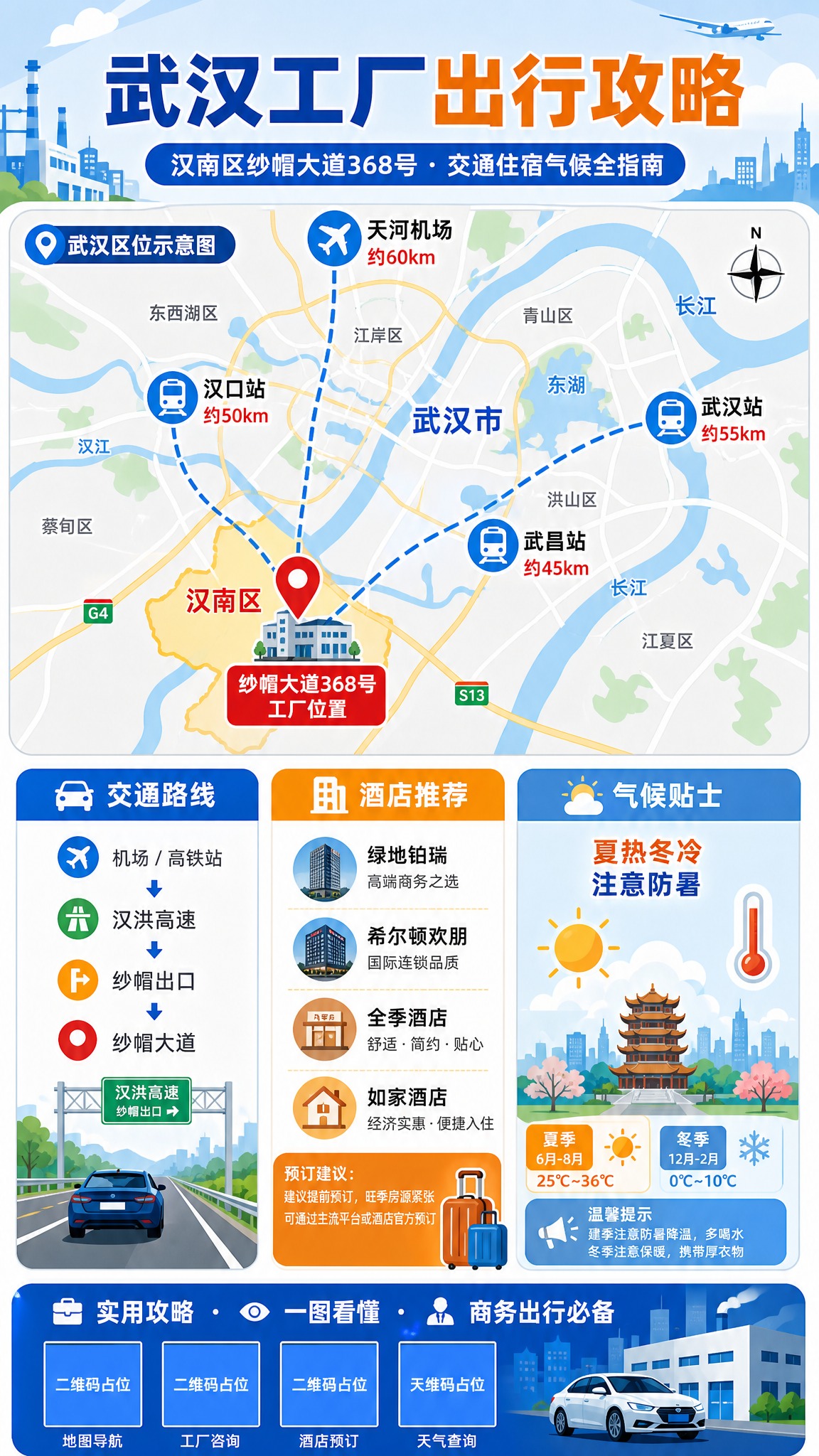 一张竖版9:16的武汉工厂出行攻略信息图海报，扁平插画风格，清… - 图片创意预览