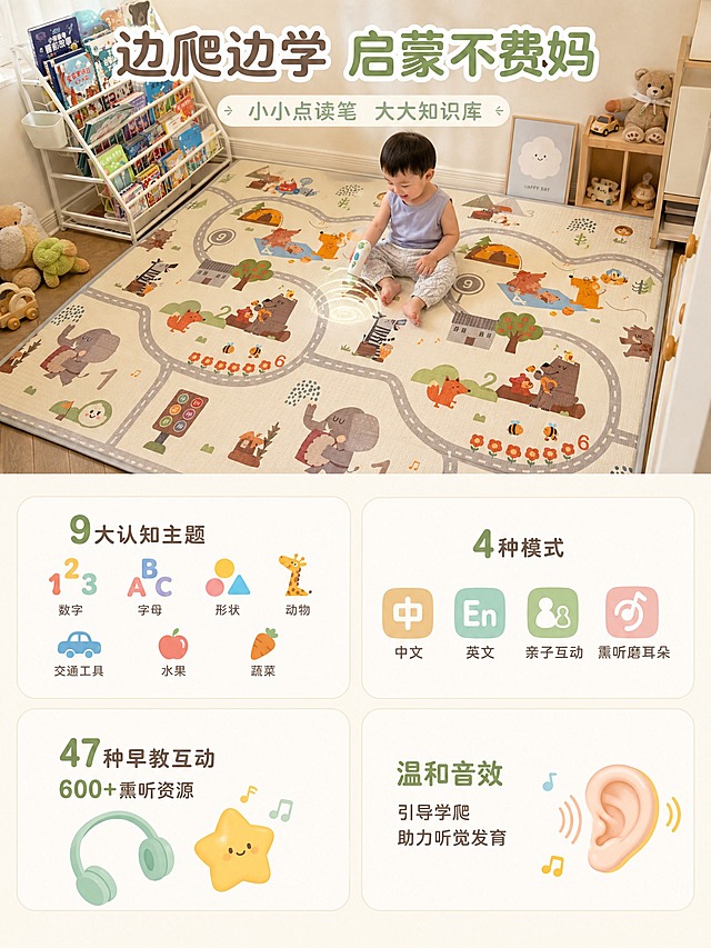 [主图-4] 点读启蒙功能场景图 展示双语点读和早教资源丰富性 用大场景+小卡片宫格形式。
[统一基调] 家居治愈风 小红书原生感 奶油白+浅米+原木色为主色 浅薄荷绿为辅助色 圆润软萌无衬线中文字体 圆角轻量卡片 细引线 自然窗光 柔和亲子感 干净通透 真实家庭育儿场景 安全可信。
[画面] 上半部分大场景 俯拍宝宝坐在爬爬垫中央 手里握着森米点读笔 正在点触垫面上的动物图案 点读笔发出柔和的声波波纹示意 宝宝脸上有开心的表情 爬爬垫完整铺开 图案与输入图一致 背景是温馨的儿童房角落 有绘本架和小玩具 下半部分用2x2宫格展示四大启蒙亮点 四个圆角卡片分别是 第一张卡片配数字字母图标 写「9大认知主题 数字字母形状动物交通工具水果蔬菜」 第二张卡片配四个小图标 写「4种模式 中文 英文 亲子互动 熏听磨耳朵」 第三张卡片配耳机和星星图标 写「47种早教互动 600+熏听资源」 第四张卡片配小耳朵图标 写「温和音效 引导学爬 助力听觉发育」 宫格卡片之间有细微间距 整体协调。
[光影质感] 上半部分场景为自然窗光 温暖柔和 下半部分卡片为干净浅色底 图标清晰 整体通透有层次 商业摄影质感。
[配色] 主色奶油白 浅米 原木色 辅助色浅薄荷绿 卡片图标用马卡龙多色点缀 但统一在低饱和范围内。
[文字版式] 顶部大标题写「边爬边学 启蒙不费妈」 宫格每张卡片内有小图标+短标题+说明 文字大小层级分明 圆润软萌字体 清晰可读。
[输出要求] 3:4竖版比例 2k高清 产品清晰 文字清晰无错字 上场景下宫格版式区别于前三张 禁止变形 错字 模糊 杂乱 水印 平台Logo。