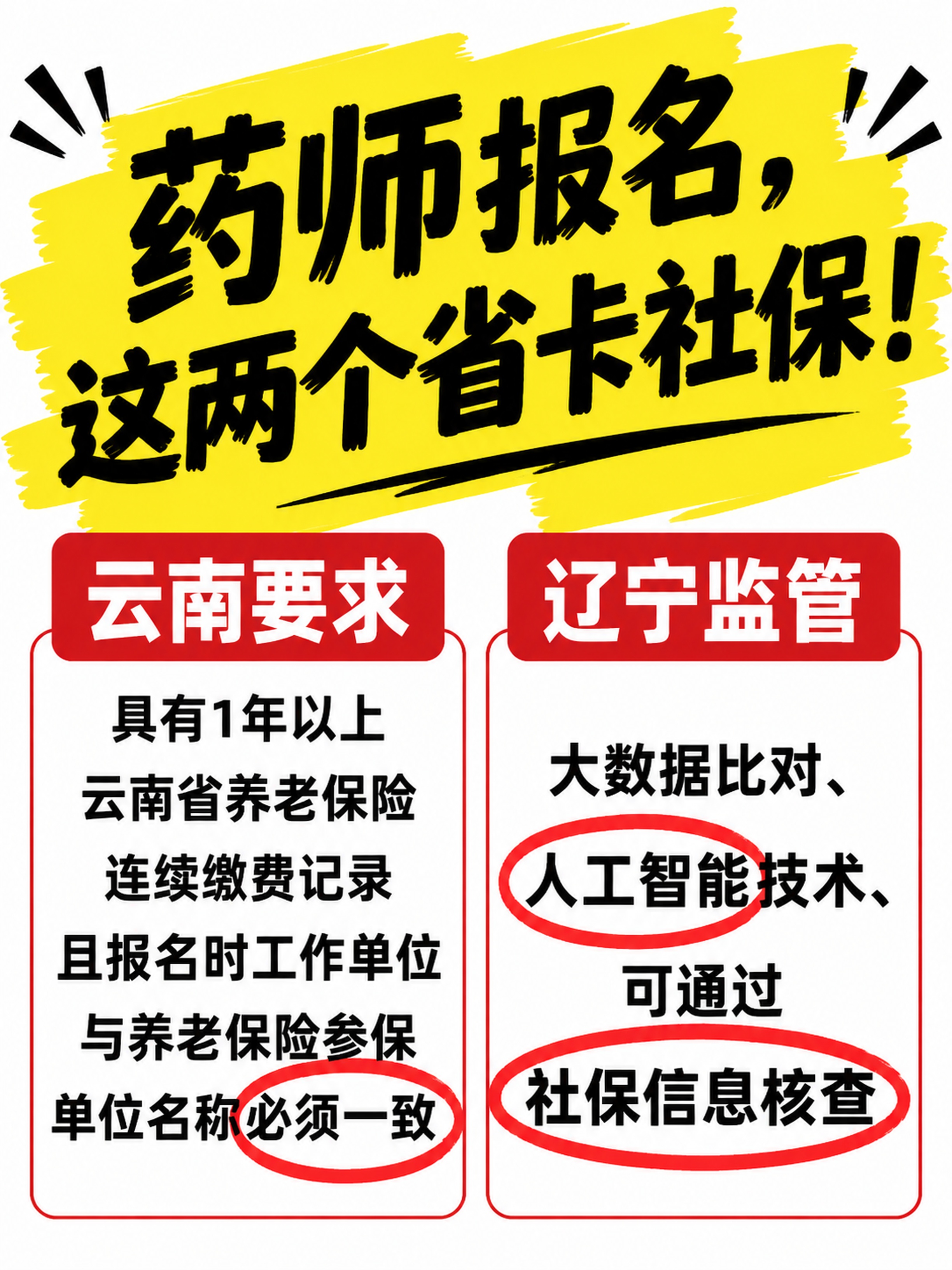 小红书3:4竖版封面，顶部放置黄底黑字的飞出手写标签大字："药… - 图片创意预览