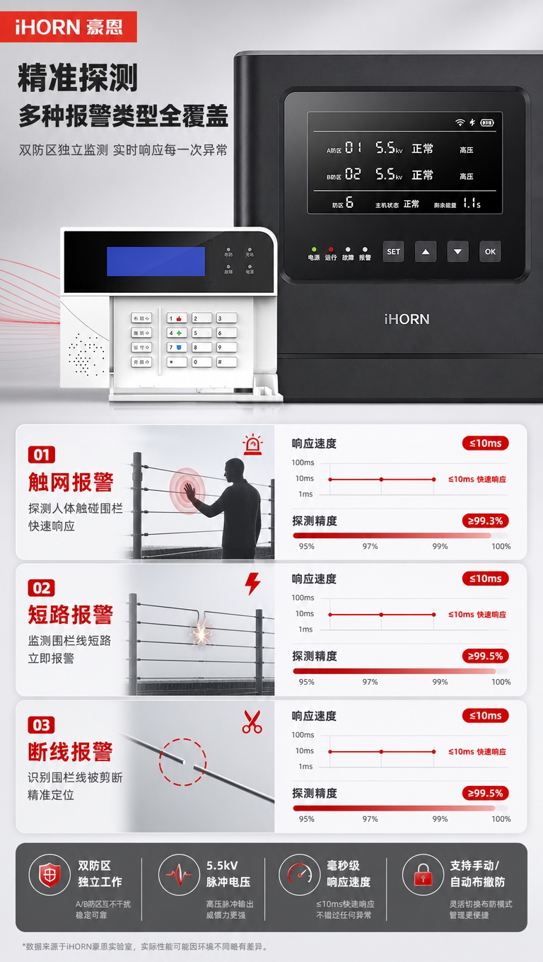 [商品] 使用【图1】网络型脉冲电子围栏系统（黑色脉冲主机+白… - 图片创意预览