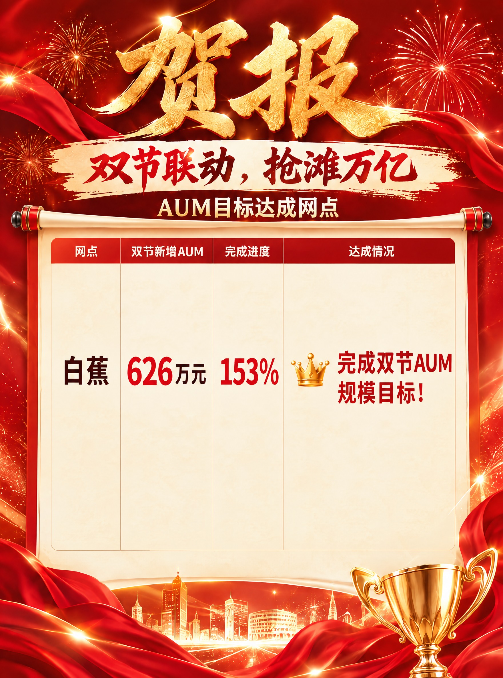 在这张红色喜庆风格的贺报海报原图上，仅修改卷轴表格内的网点数据… - 图片创意预览